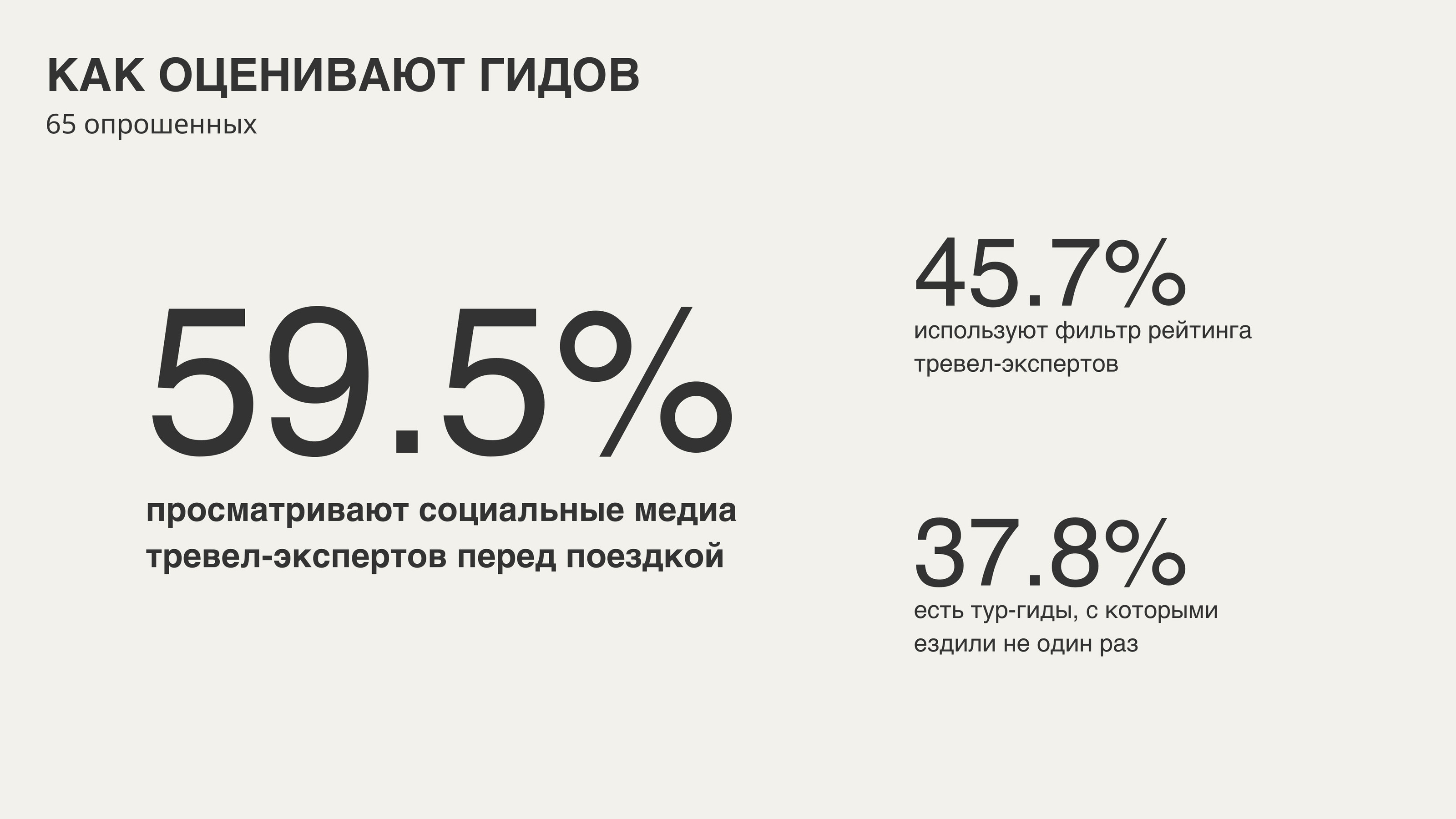 YouTravel || UX Study case Redesign — Изображение №5 — Интерфейсы на Dprofile