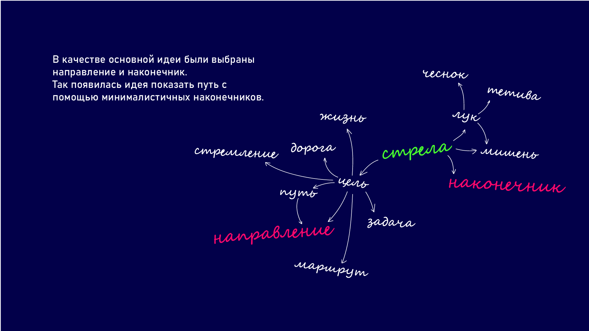 Айдентика для digital-конференции "СТРЕЛА" — Изображение №5 — Брендинг на Dprofile