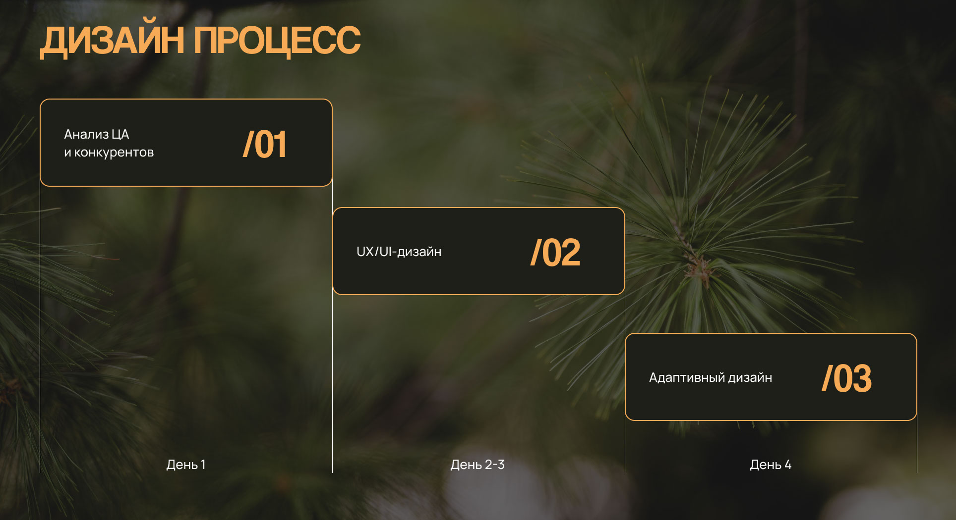 Glamping - PINE GLAMP | landing page — Изображение №3 — Интерфейсы на Dprofile