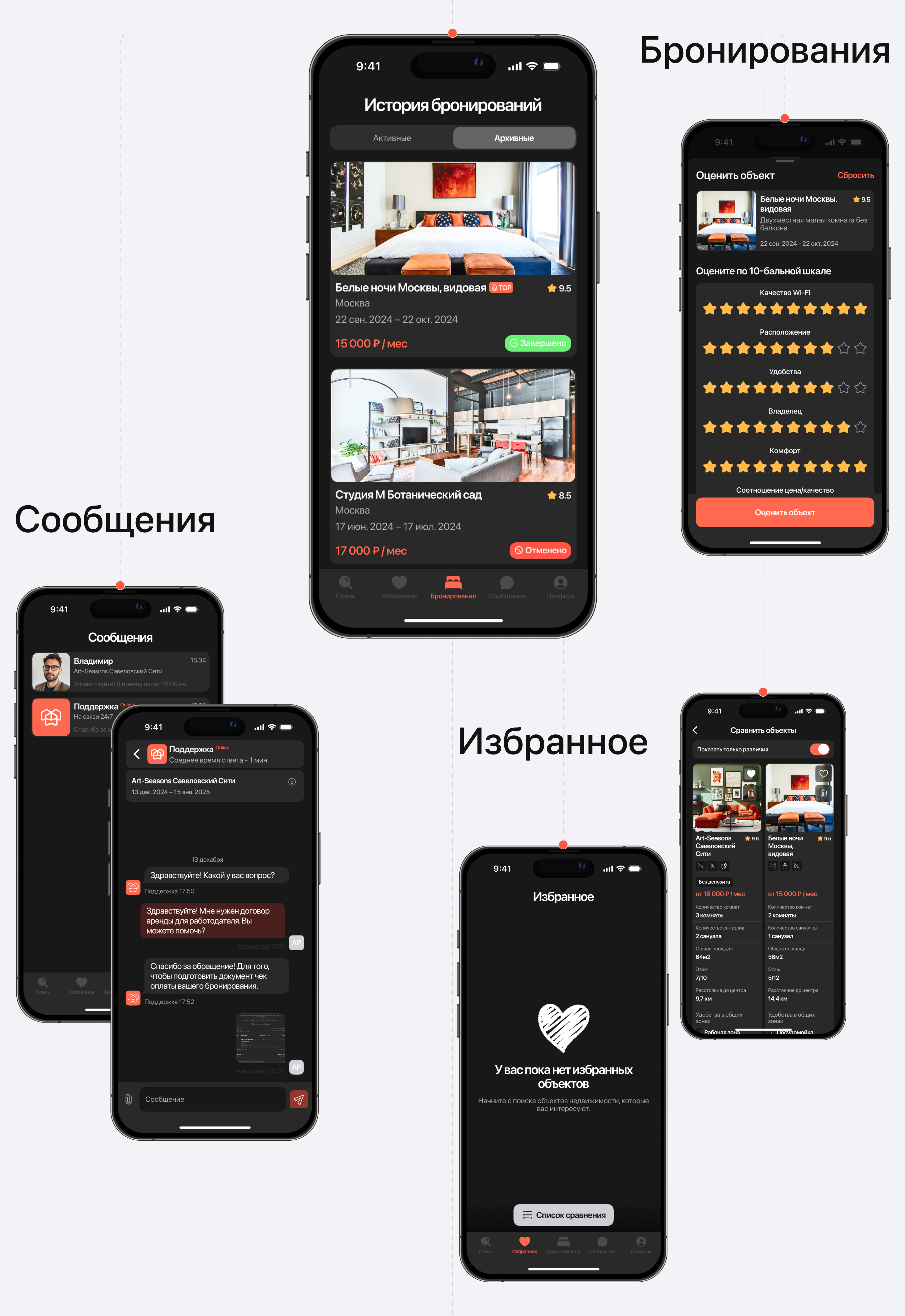 CO-LIVE | Mobile App | UX/UI design — Изображение №17 — Интерфейсы на Dprofile