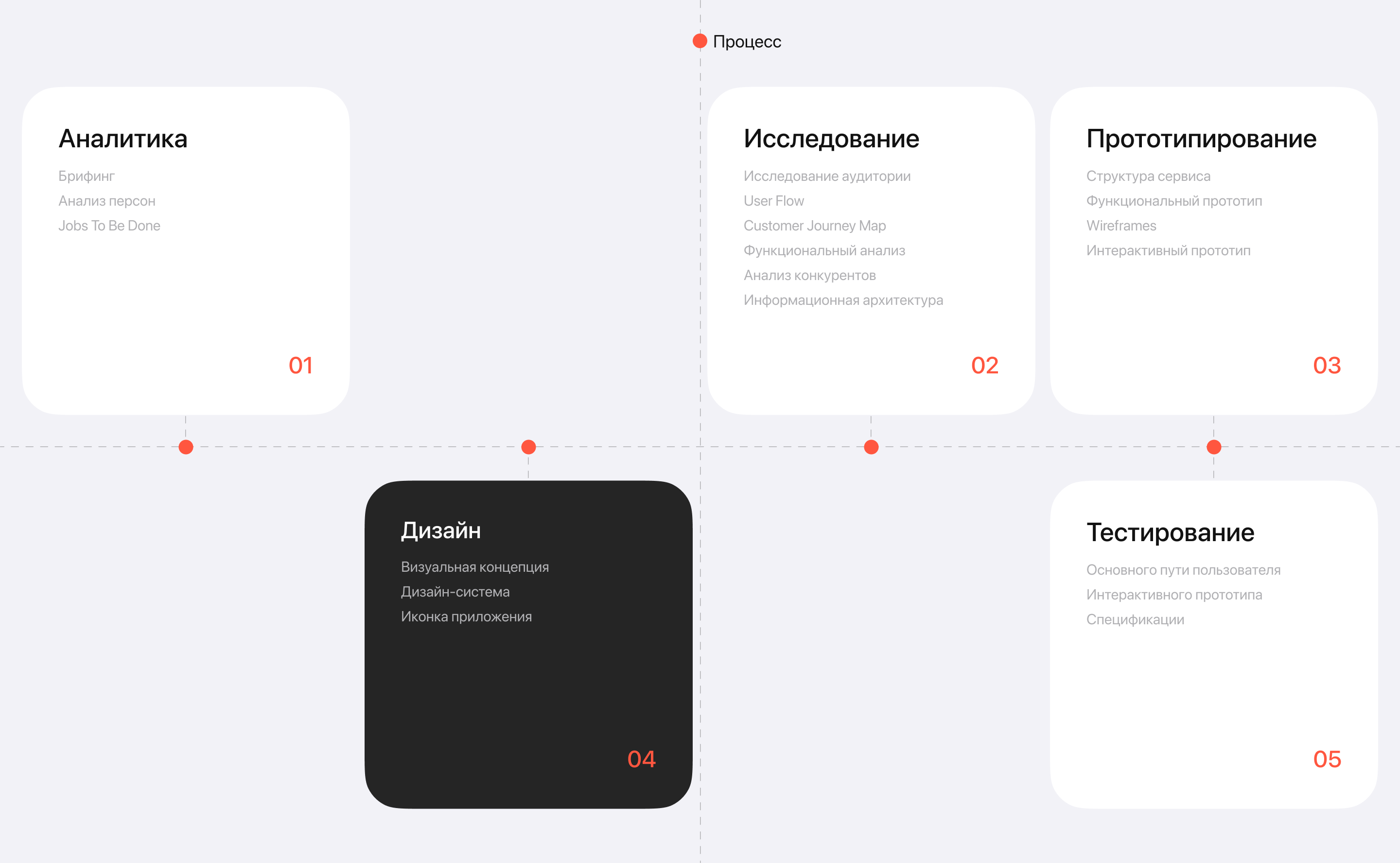CO-LIVE | Mobile App | UX/UI design — Изображение №3 — Интерфейсы на Dprofile