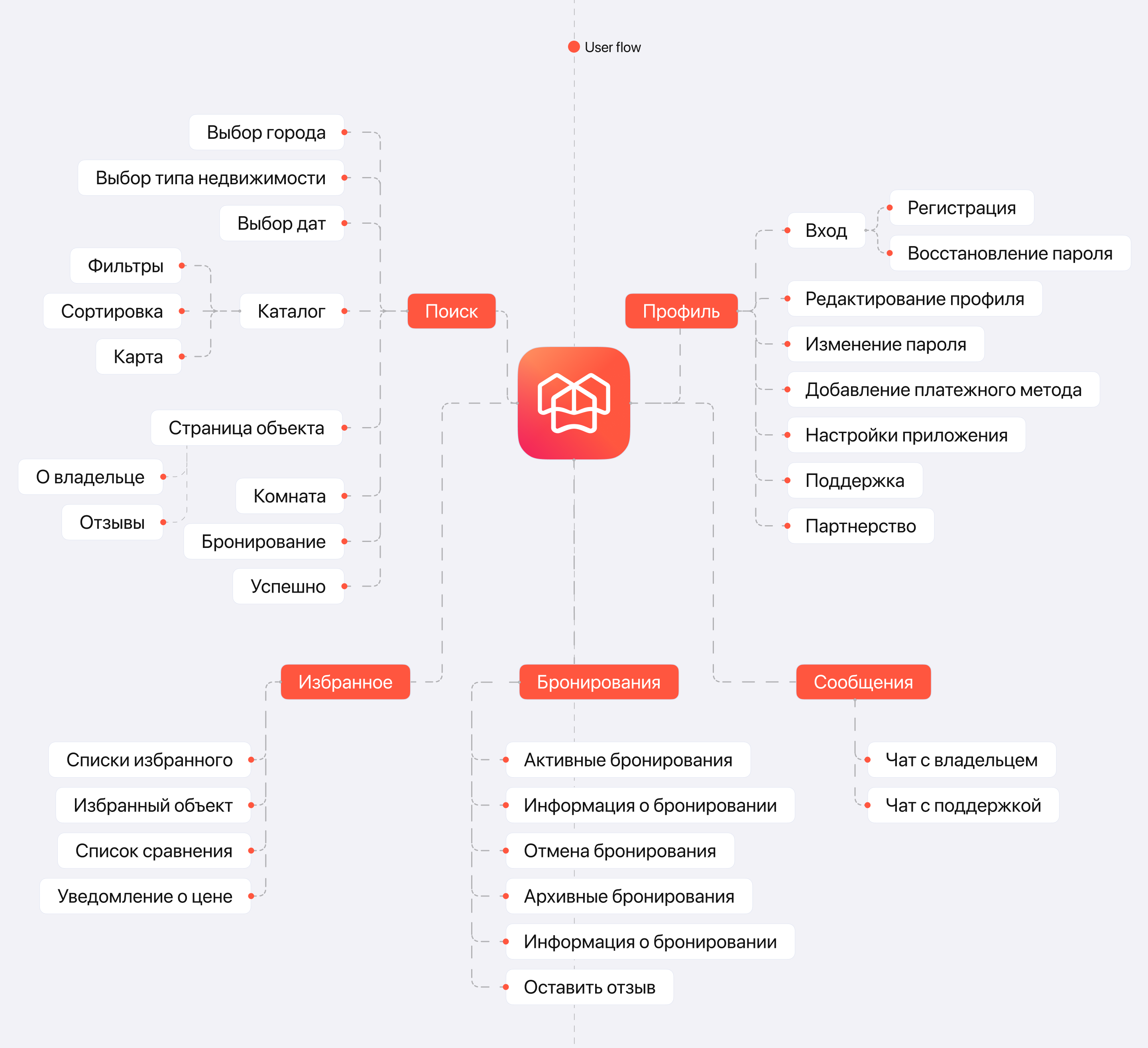 CO-LIVE | Mobile App | UX/UI design — Изображение №8 — Интерфейсы на Dprofile