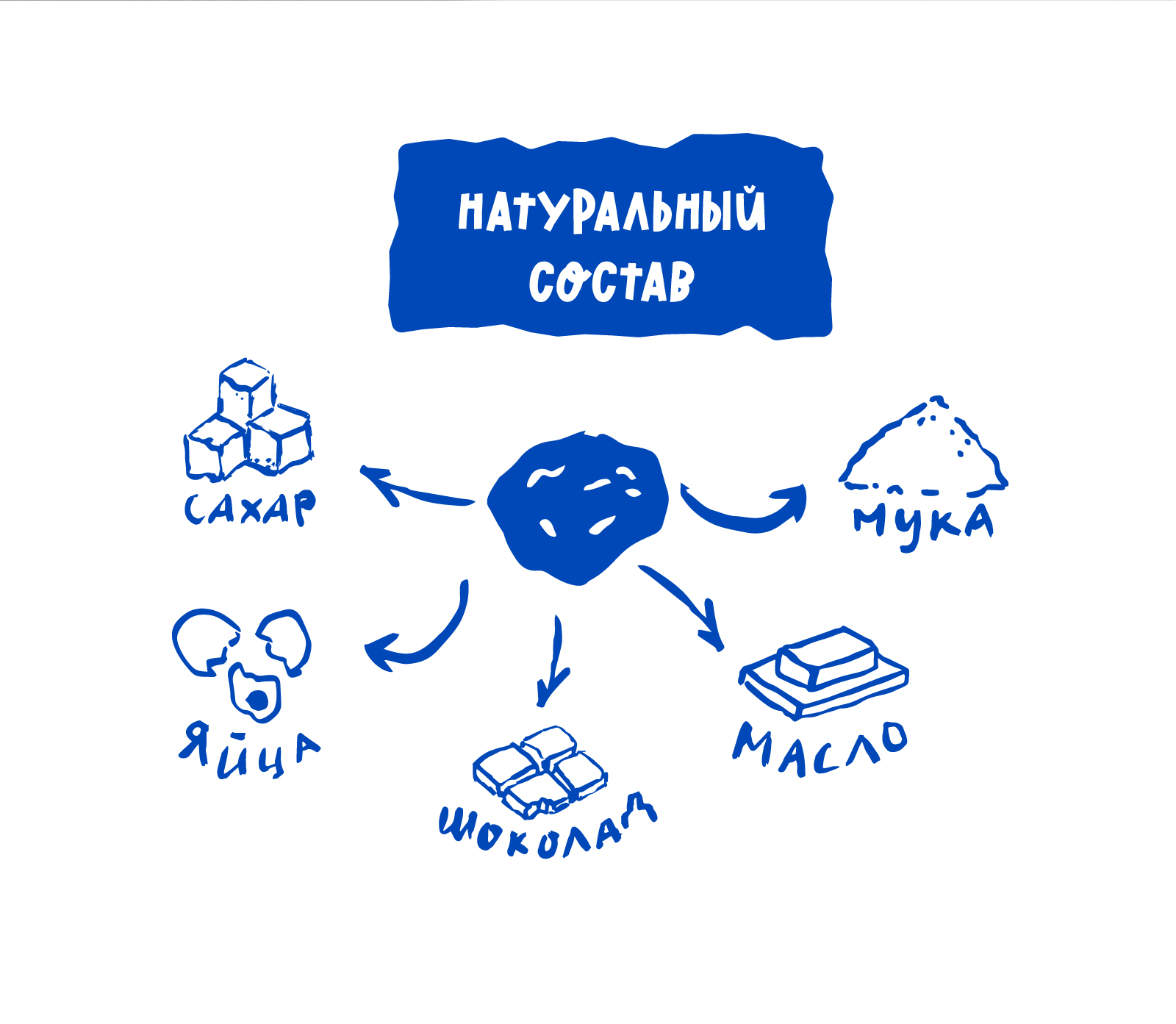 Продуктовый брендиг печенье "Сладкий дом"/упаковка — Изображение №8 — Брендинг, Графика на Dprofile