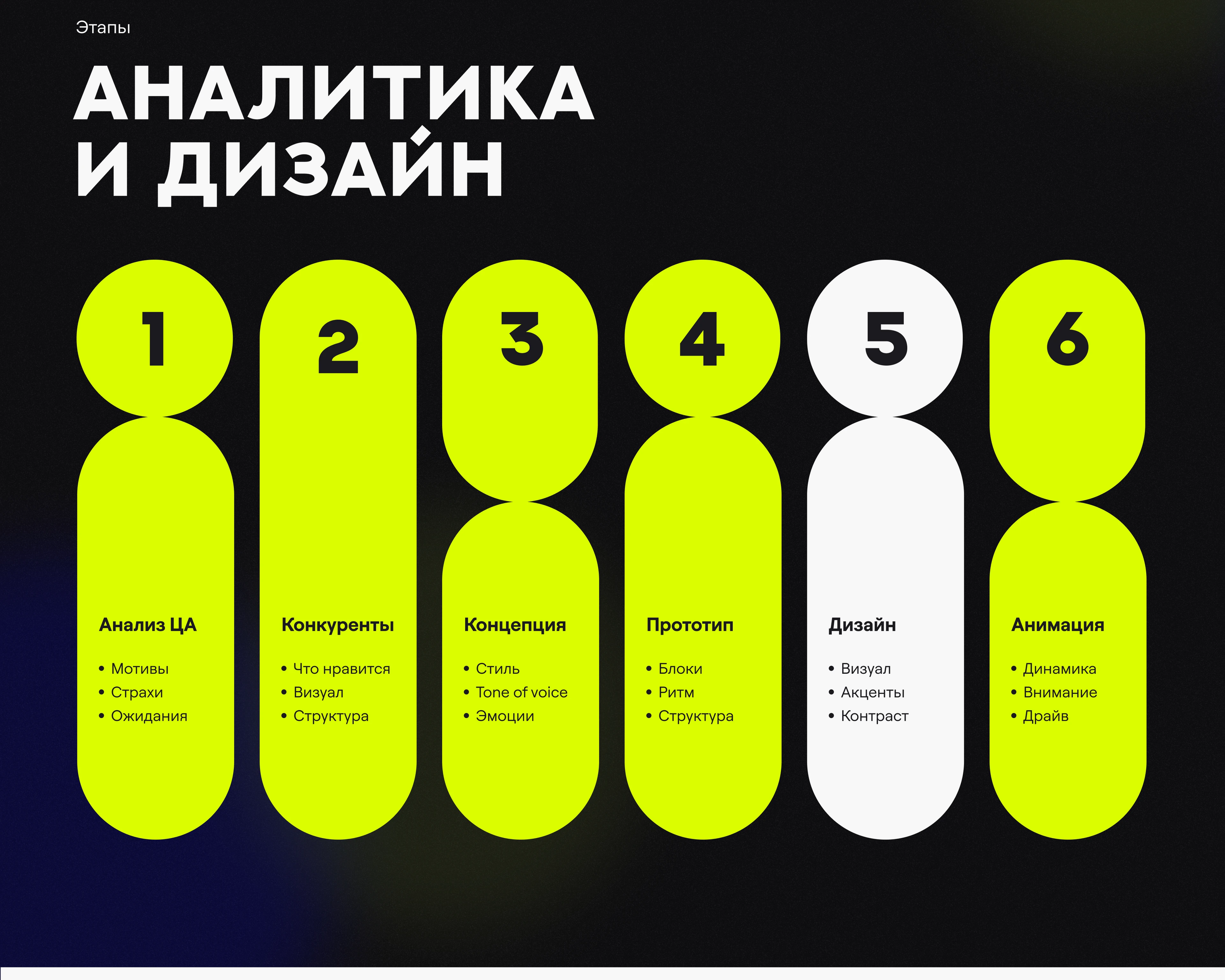 Лендинг для НКО / Landing page for a non-profit organization — Изображение №3 — Интерфейсы, Маркетинг на Dprofile