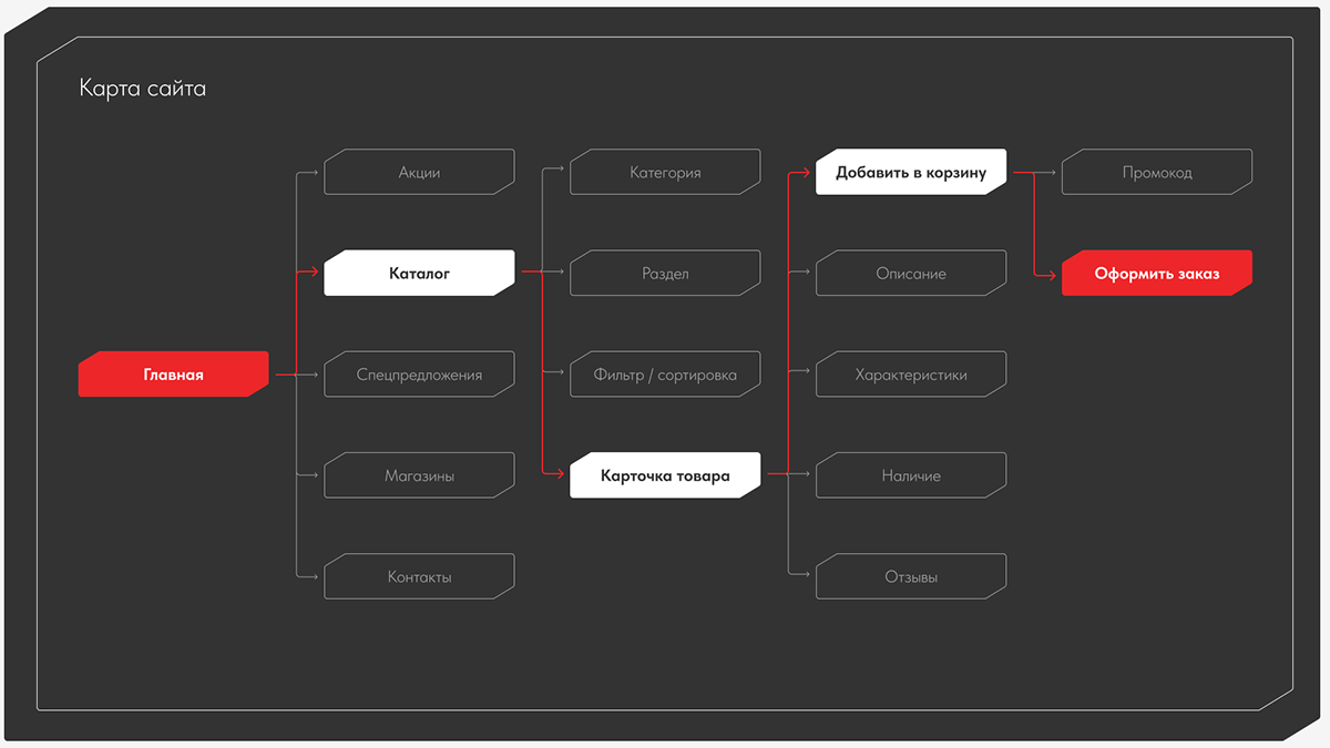 Елки палки | Визуальная айдентика — Изображение №5 — Интерфейсы, Брендинг на Dprofile