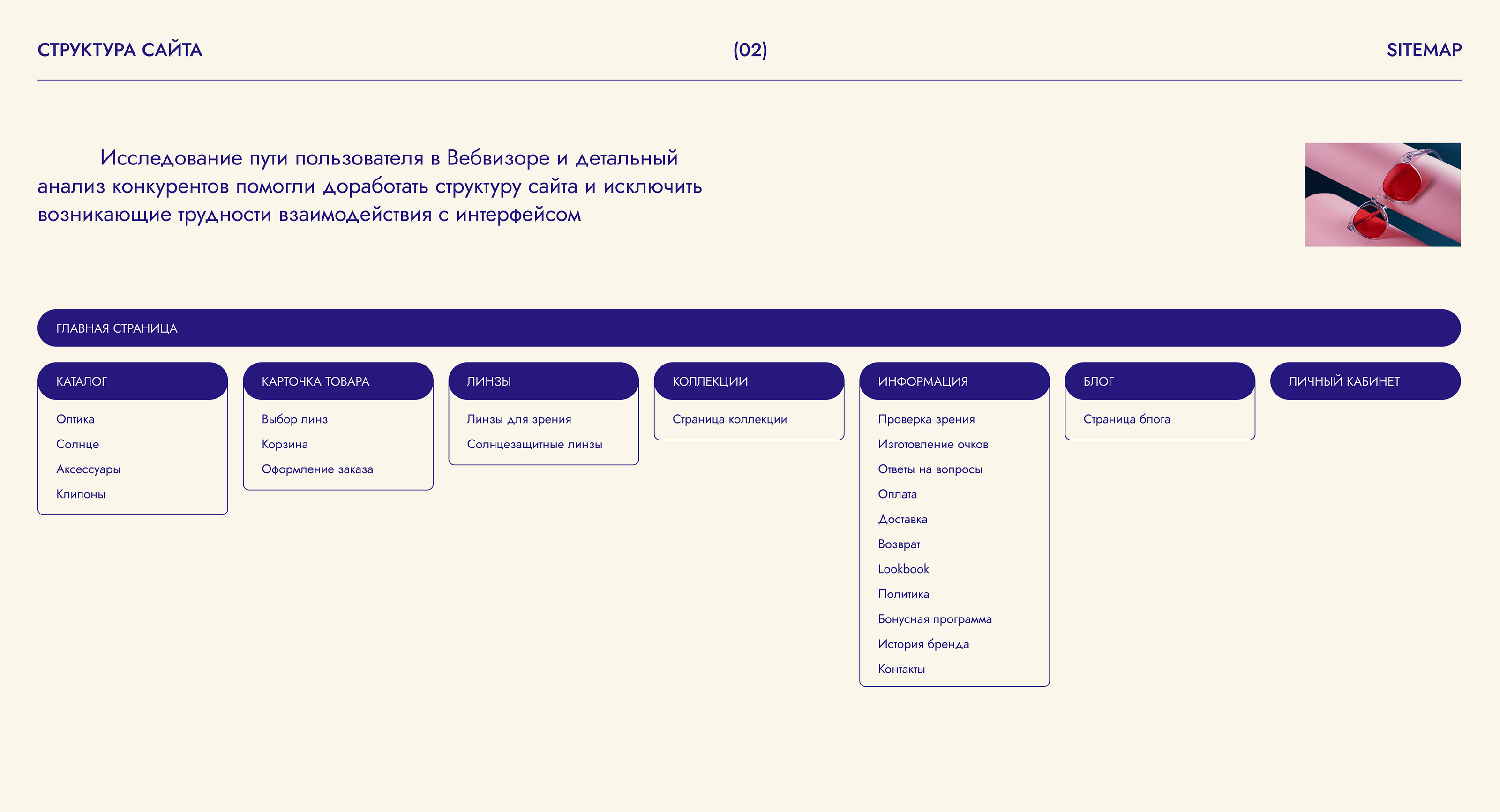 Harry Cooper e-commerce UX/UI design — Изображение №3 — Интерфейсы, Маркетинг на Dprofile