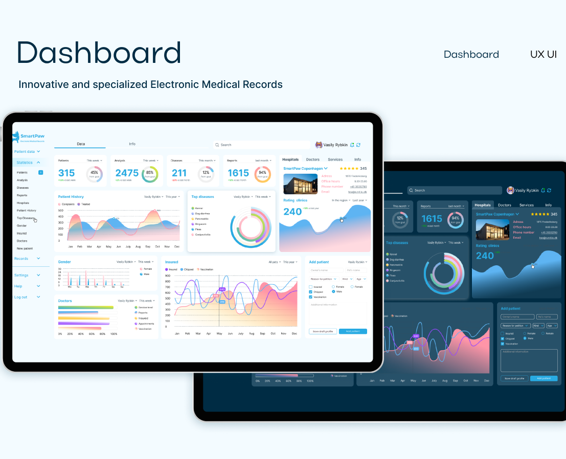 SmartPaw dashboard ux ui design user interface — Интерфейсы на Dprofile