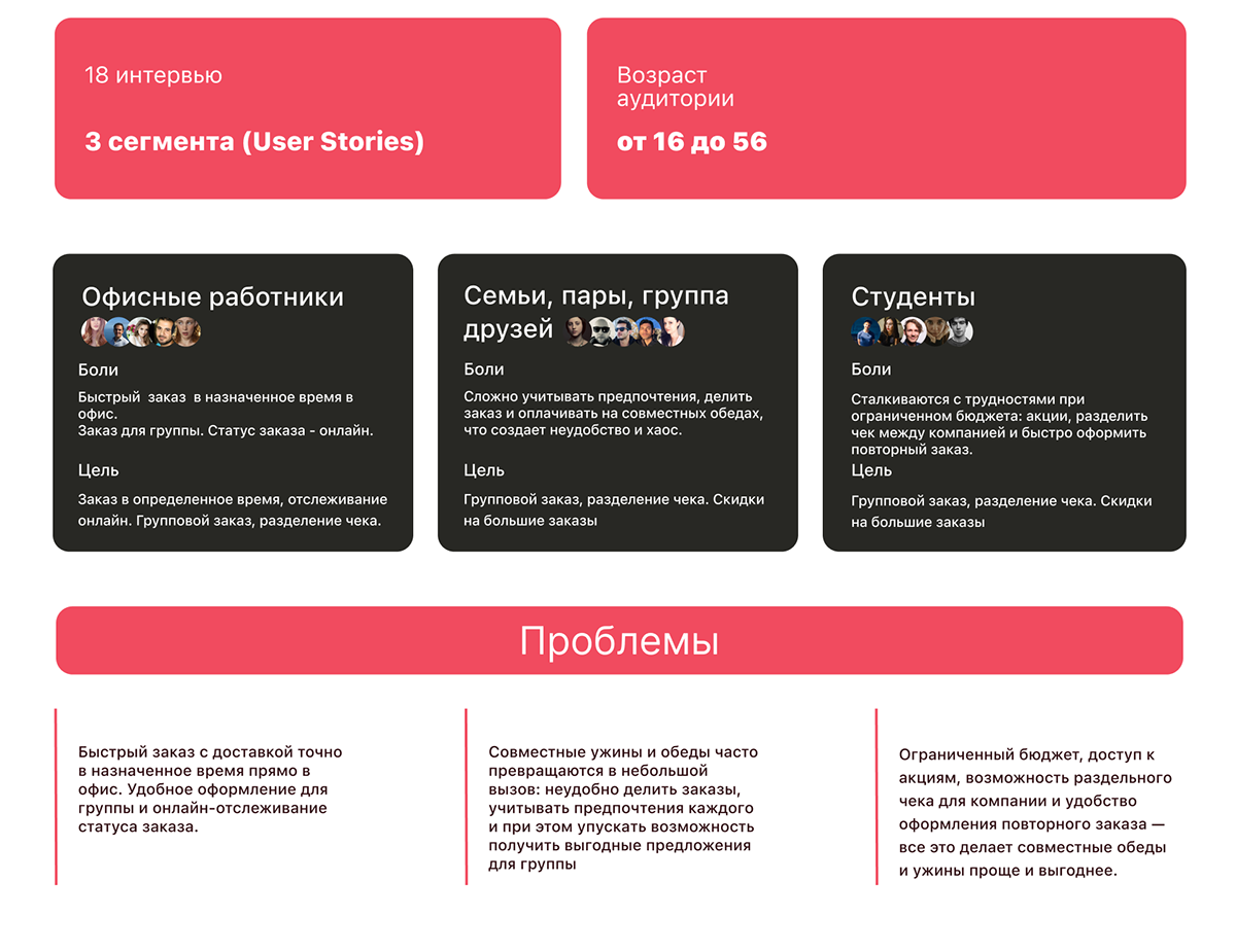 UP&GO  delivery app — Изображение №5 — Интерфейсы на Dprofile