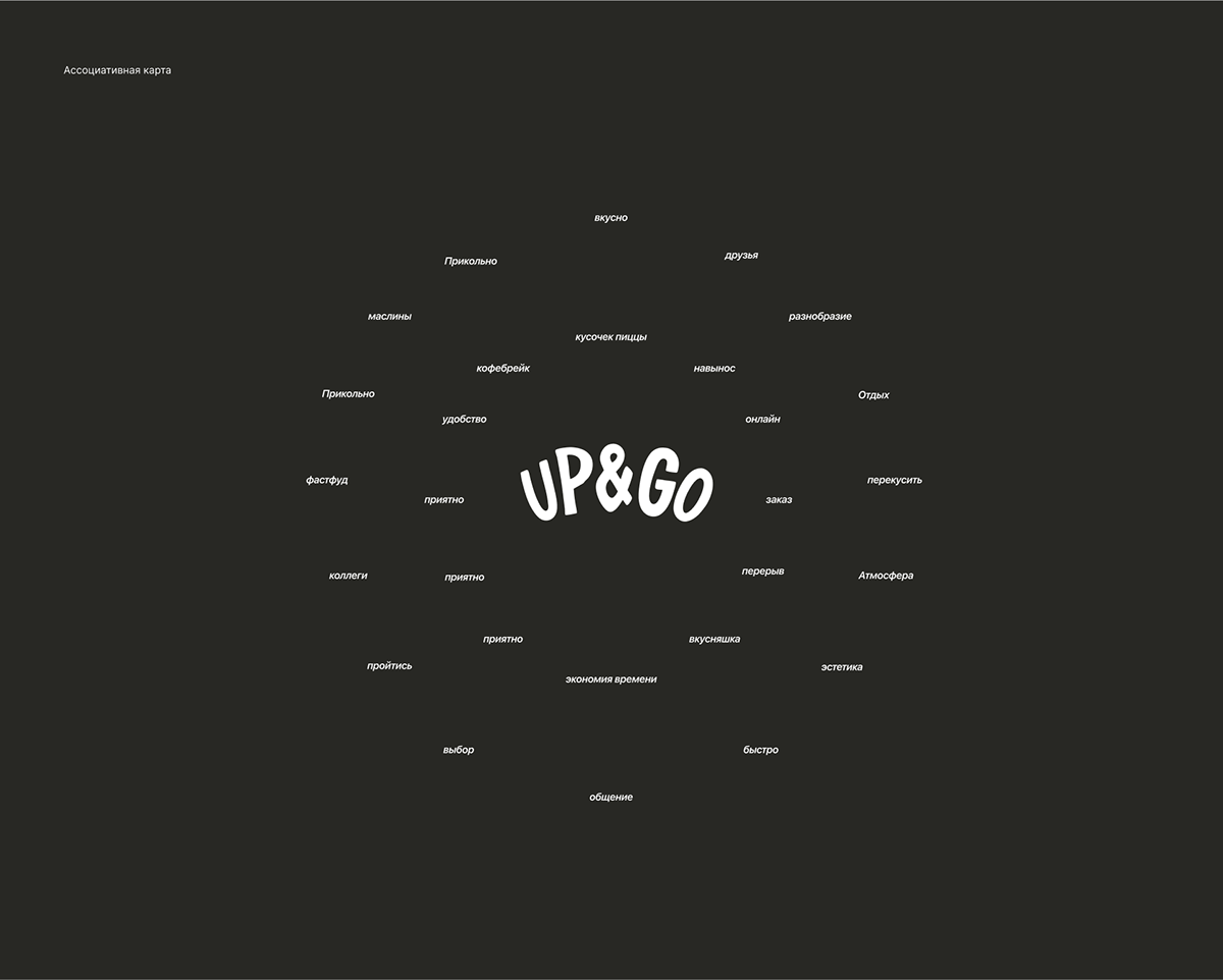 UP&GO  delivery app — Изображение №4 — Интерфейсы на Dprofile