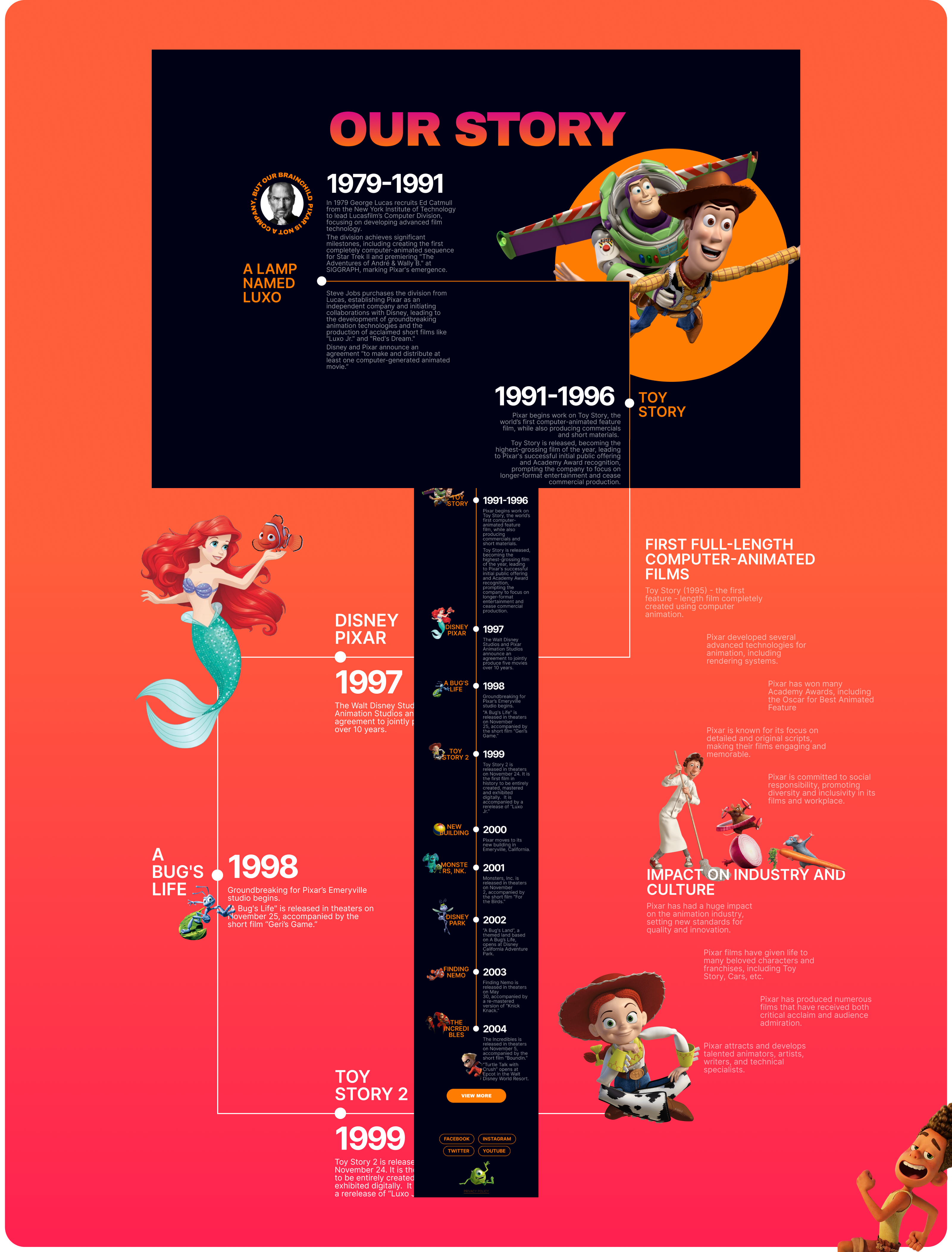 PIXAR | Corporate website — Изображение №12 — Интерфейсы на Dprofile