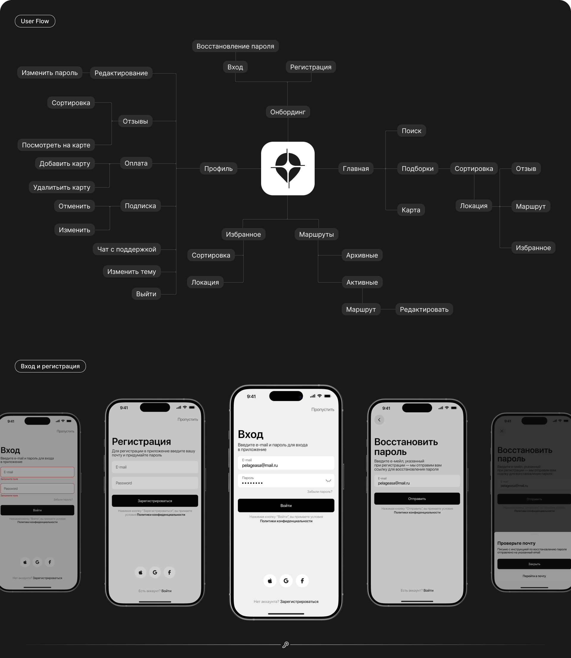 PLACE | Mobile App — Изображение №4 — Интерфейсы на Dprofile