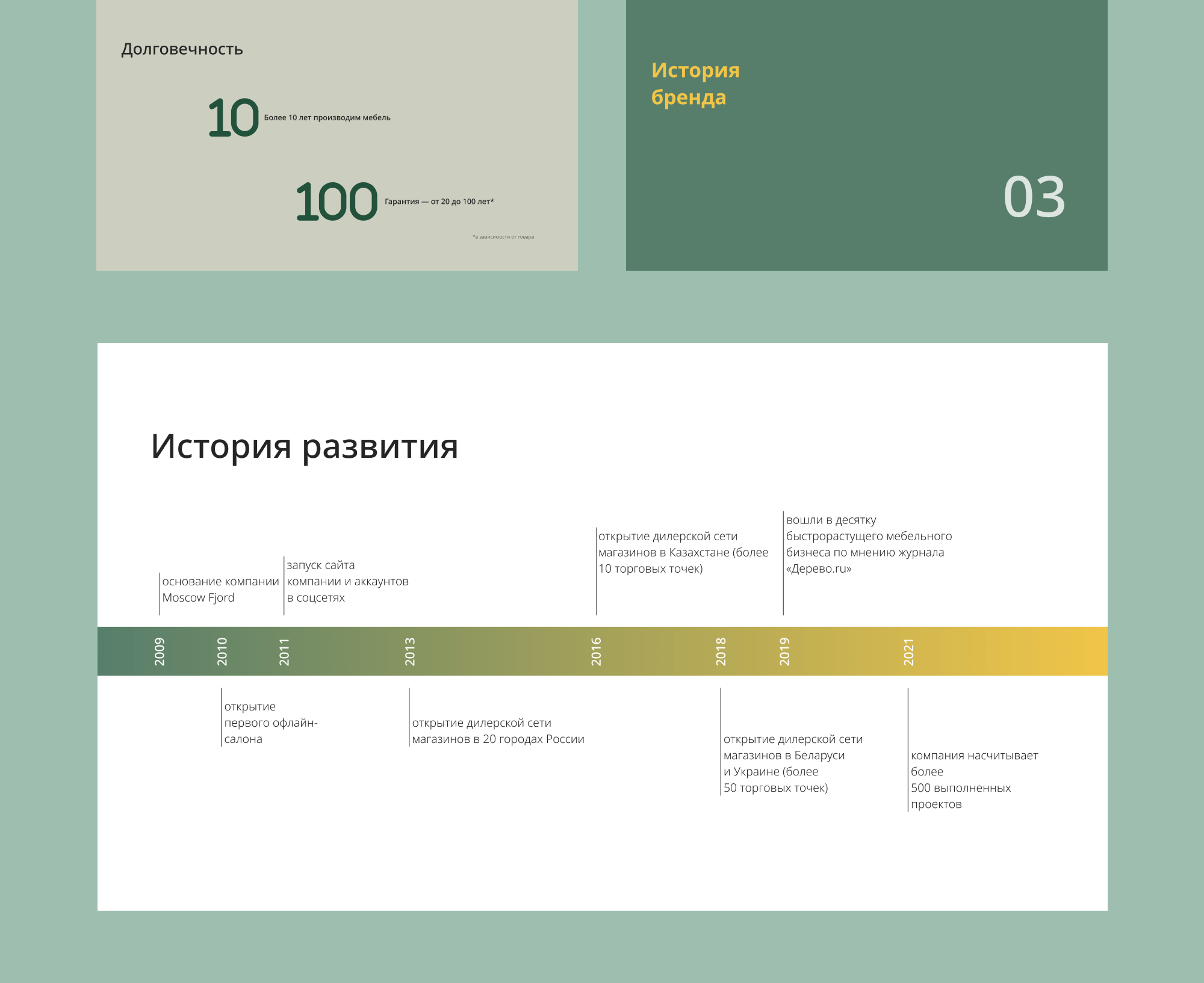 Презентация для студии мебели — Изображение №5 — Графика, Маркетинг на Dprofile
