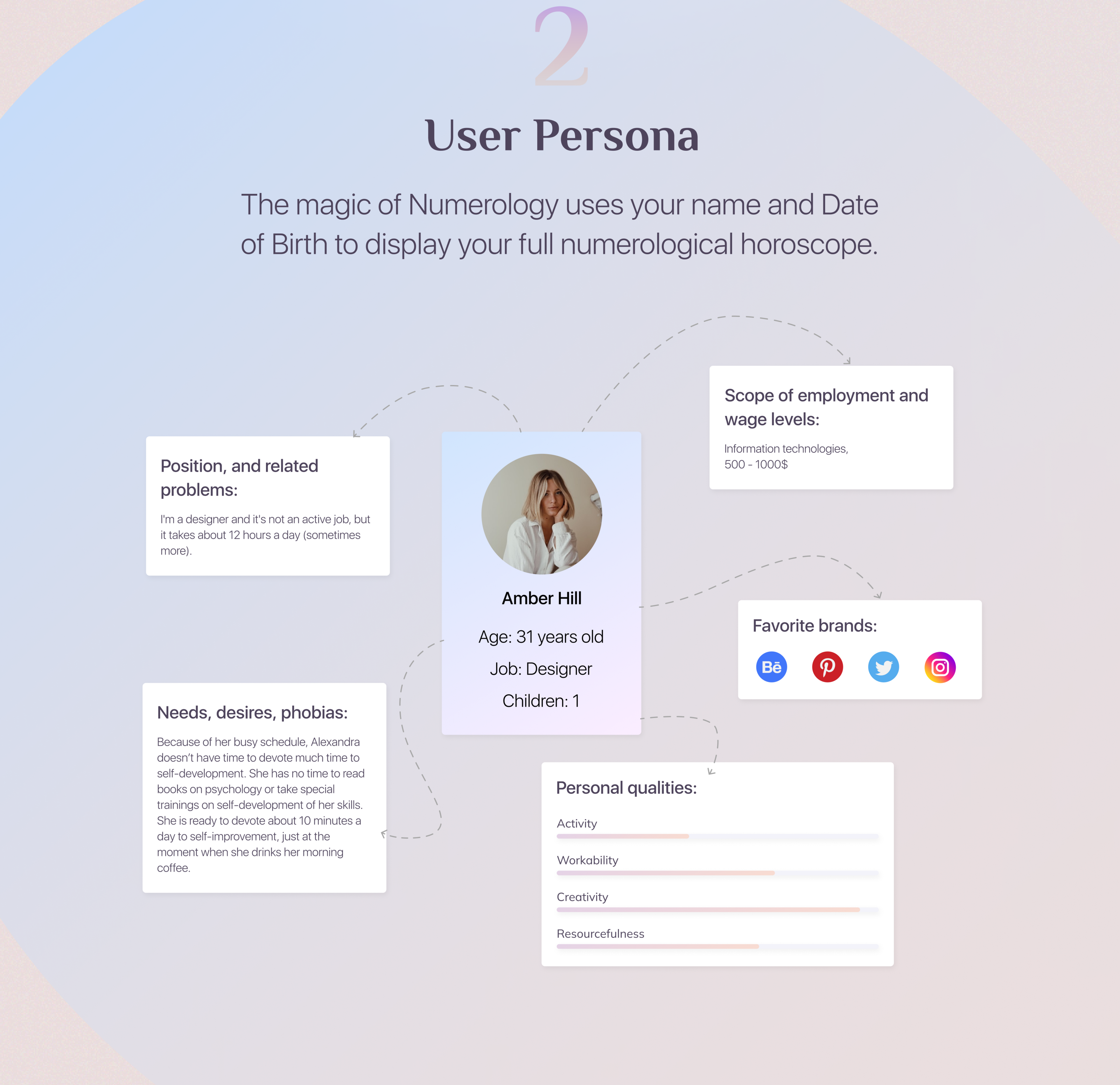 Приложение «Управление судьбой - Нумерология — Изображение №1 — Интерфейсы, Брендинг на Dprofile