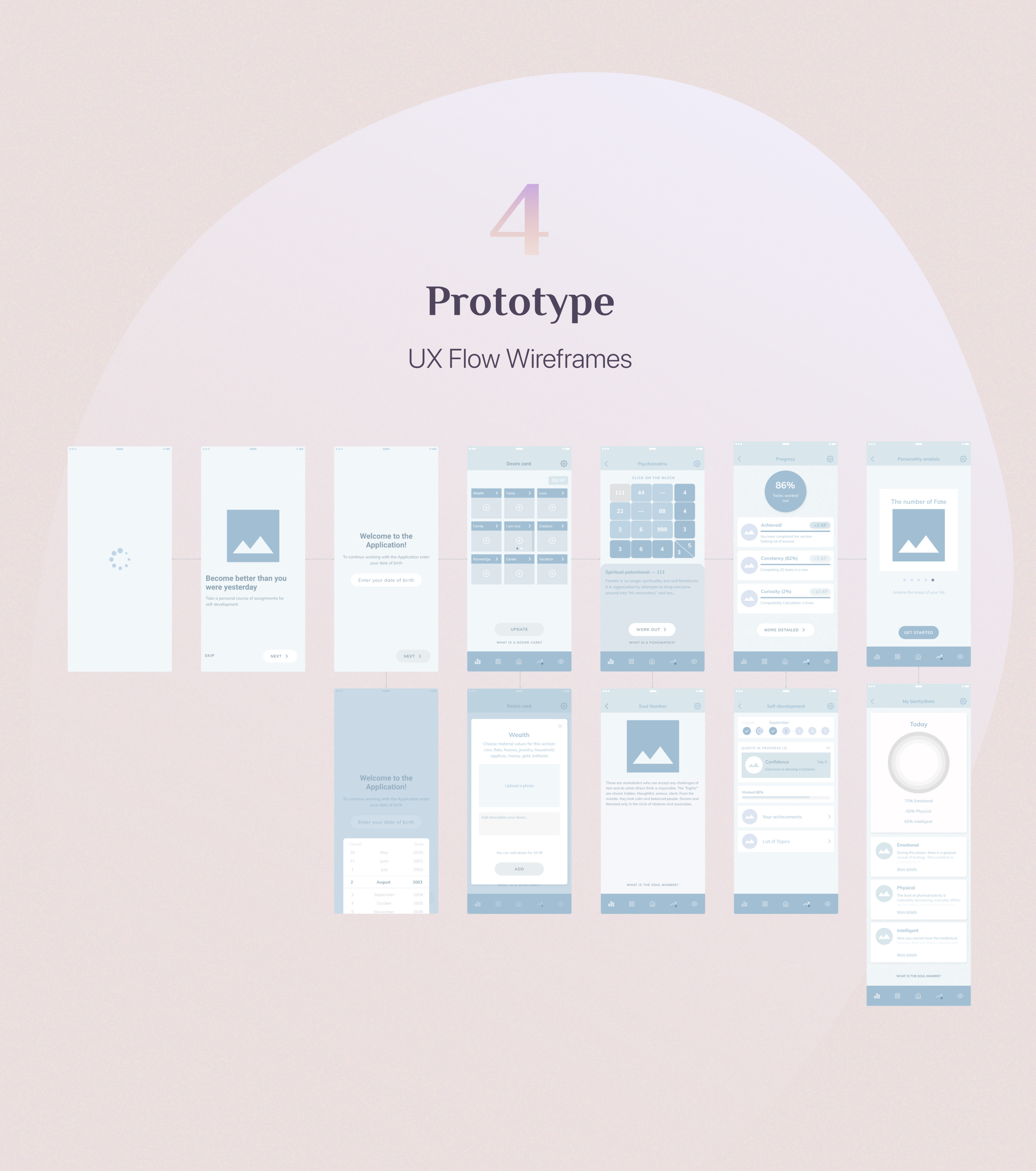 Приложение «Управление судьбой - Нумерология — Изображение №3 — Интерфейсы, Брендинг на Dprofile