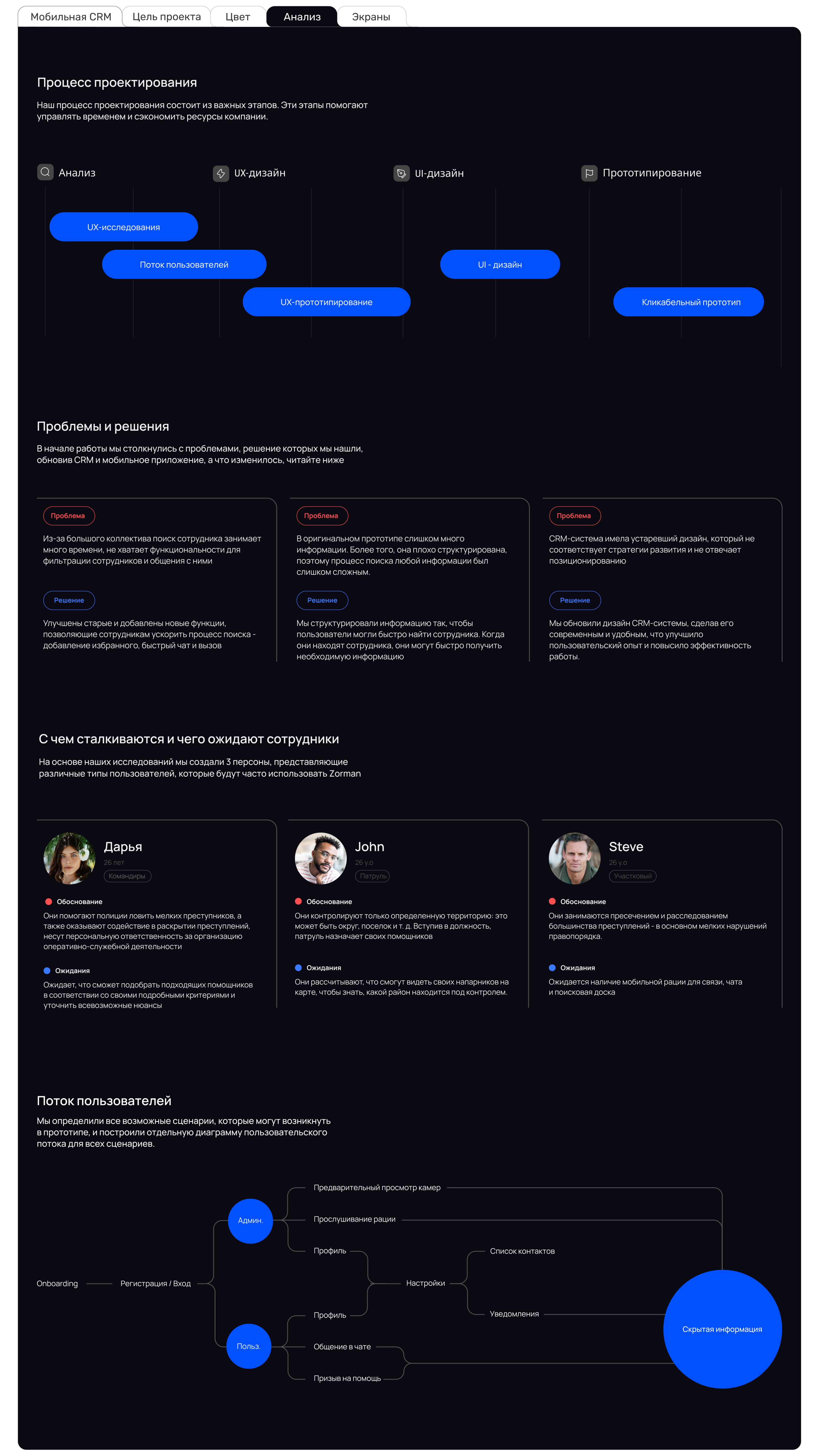 Zorman - это система для сотрудников полиции — Изображение №5 — Интерфейсы на Dprofile