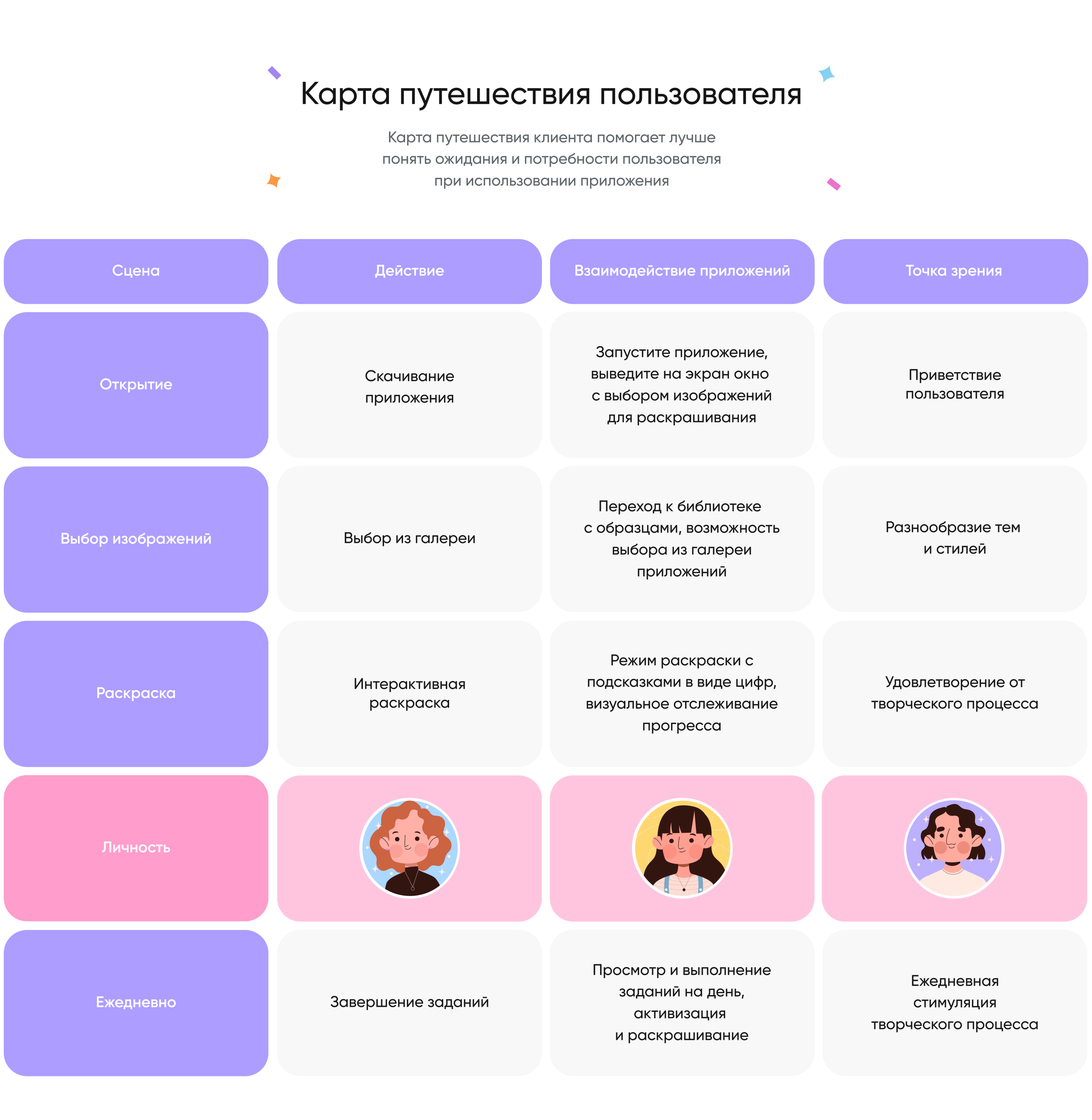 Vivid Hues: Приложение-раскраска — Изображение №3 — Интерфейсы, Брендинг на Dprofile