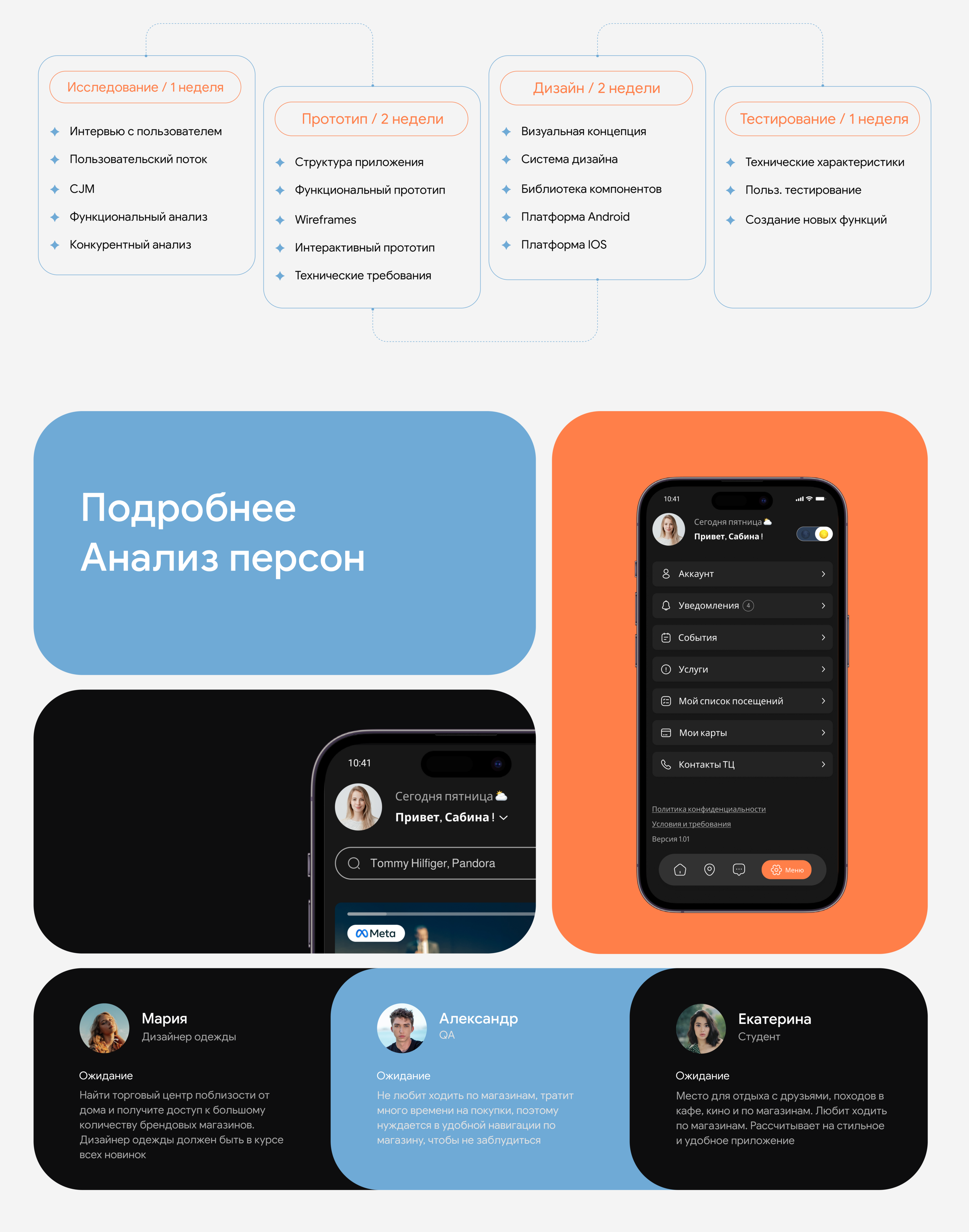 Mallroyal — Изображение №3 — Интерфейсы, Брендинг на Dprofile