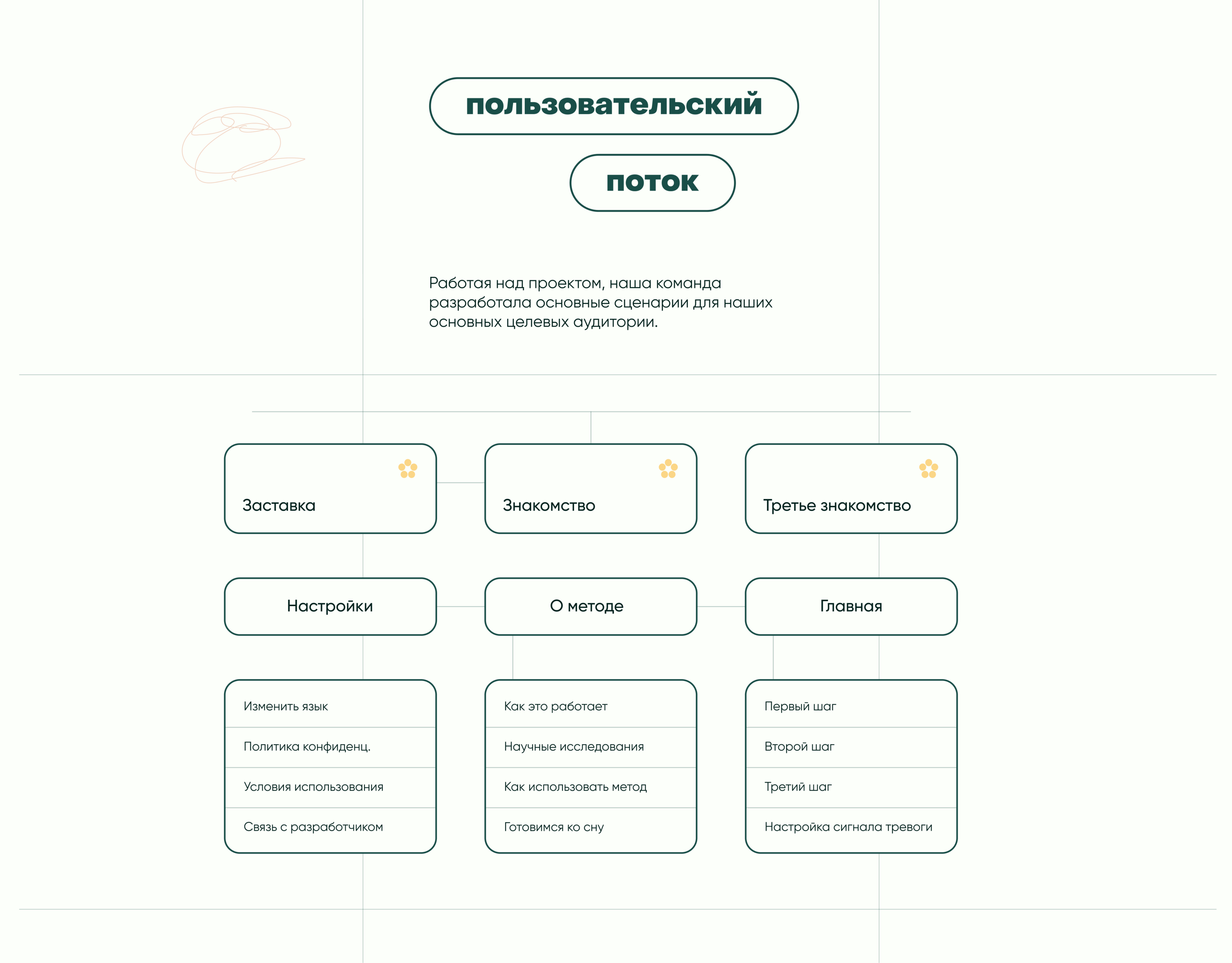Eureka: Прорыв через сон — Изображение №5 — Интерфейсы, Брендинг на Dprofile