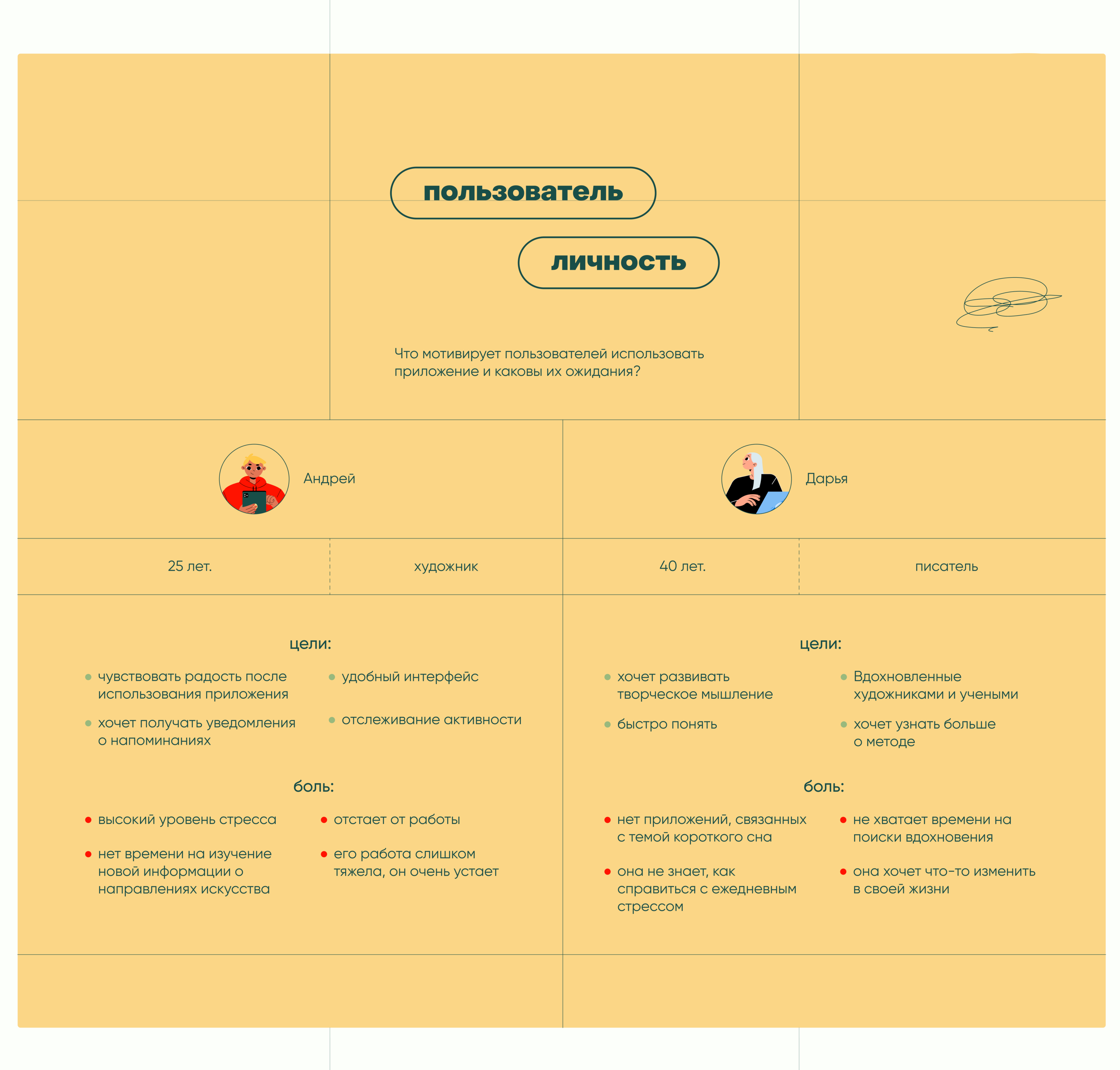 Eureka: Прорыв через сон — Изображение №4 — Интерфейсы, Брендинг на Dprofile