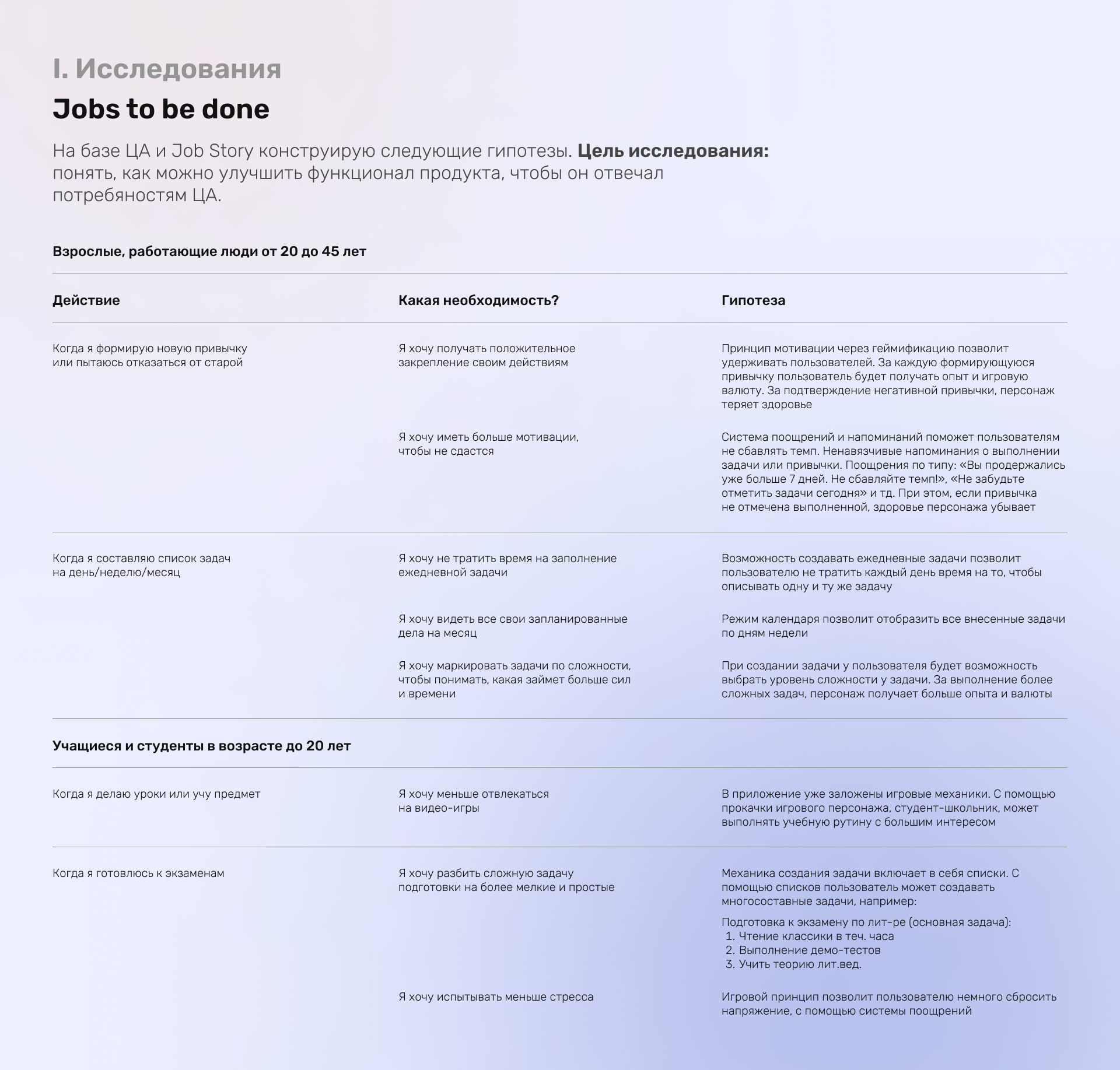 Do it now мобильное приложение — Изображение №5 — Интерфейсы на Dprofile