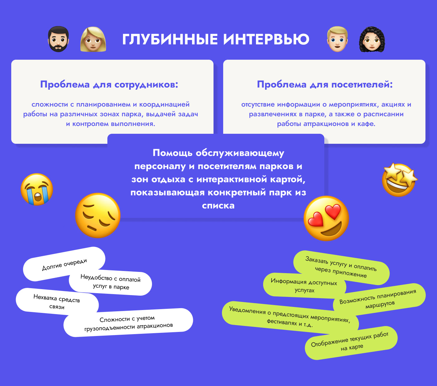 PIZONE мобильное приложение — Изображение №4 — Интерфейсы на Dprofile