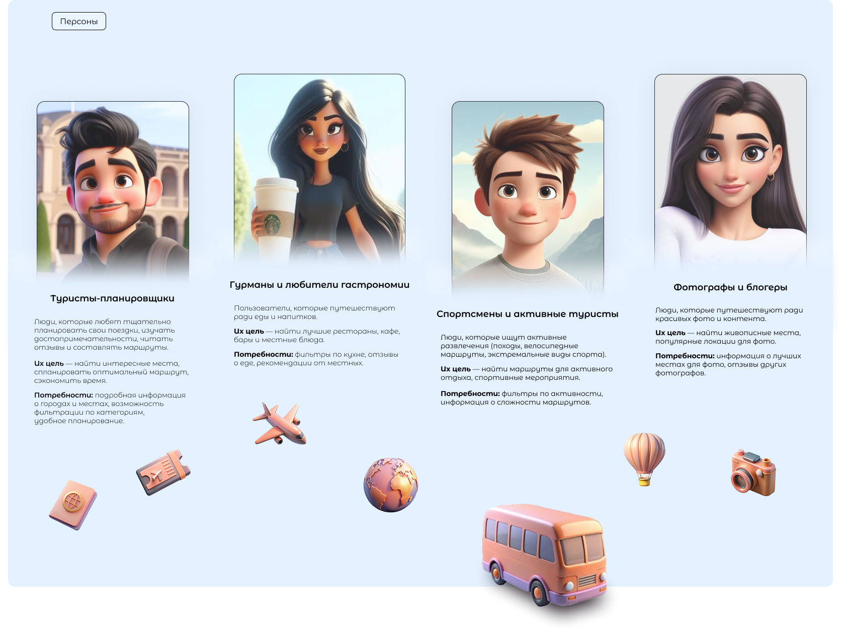Travel Graph — Изображение №6 — Интерфейсы на Dprofile