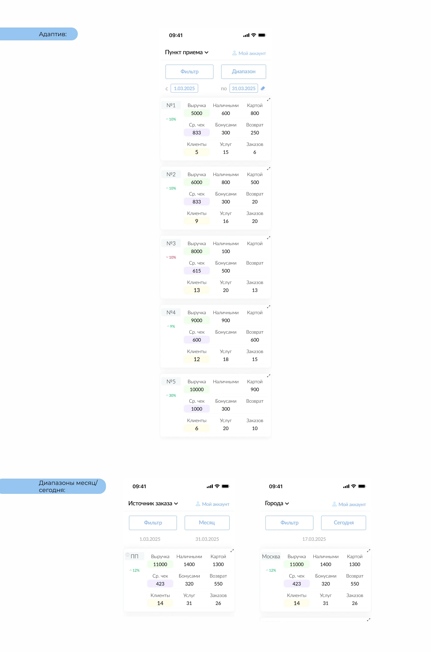 Dashboard / Дашборд — Изображение №4 — Интерфейсы на Dprofile