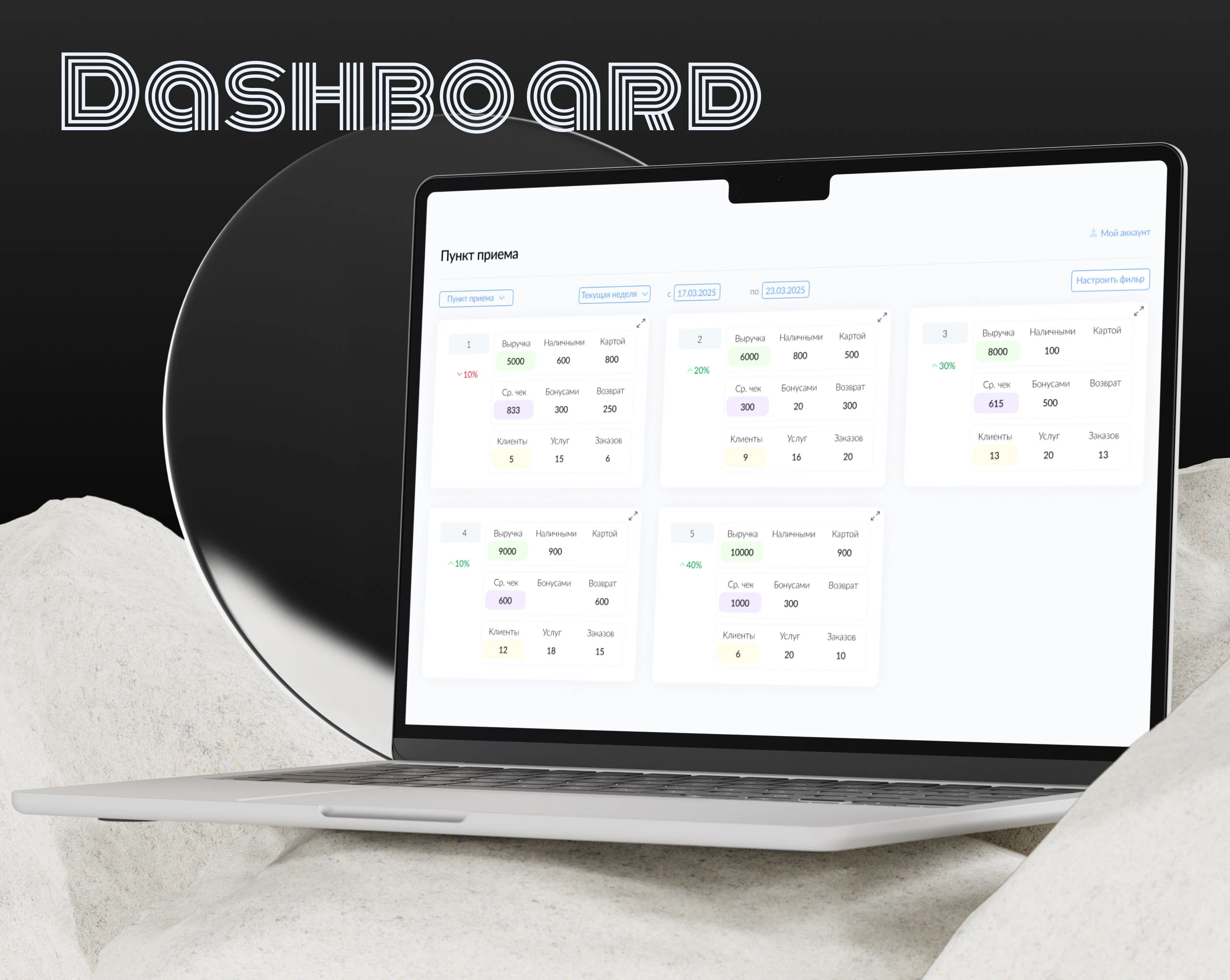 Dashboard / Дашборд — Изображение №1 — Интерфейсы на Dprofile