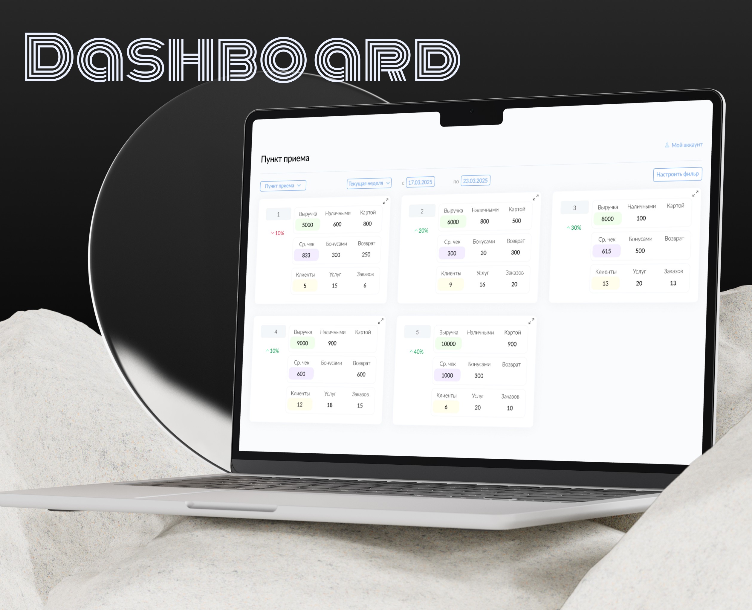 Dashboard / Дашборд — Интерфейсы на Dprofile