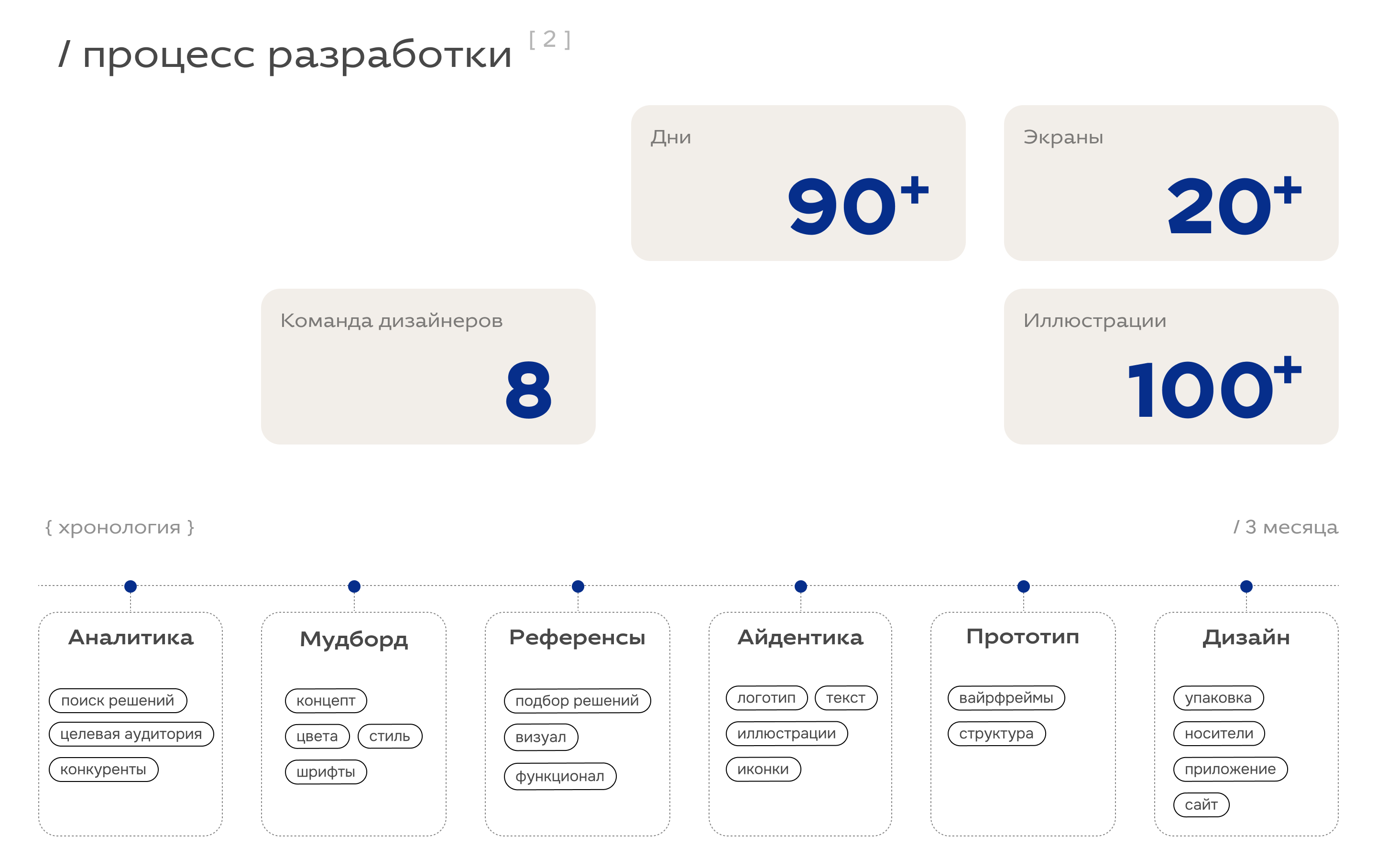 Скороход. Доставка продуктов — Изображение №2 — Интерфейсы, Брендинг на Dprofile