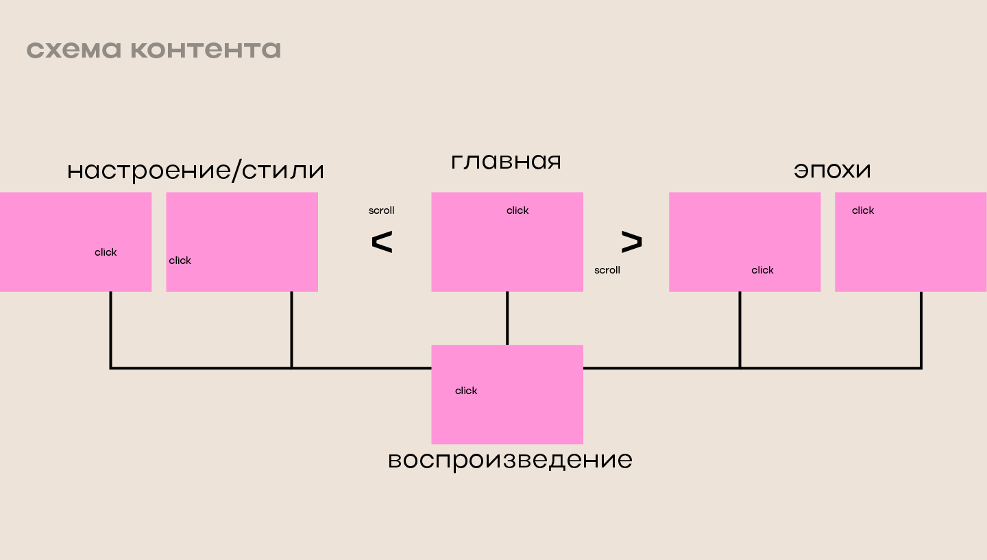 КРУТИ И СЛУШАЙ — Изображение №6 — Интерфейсы, Брендинг на Dprofile