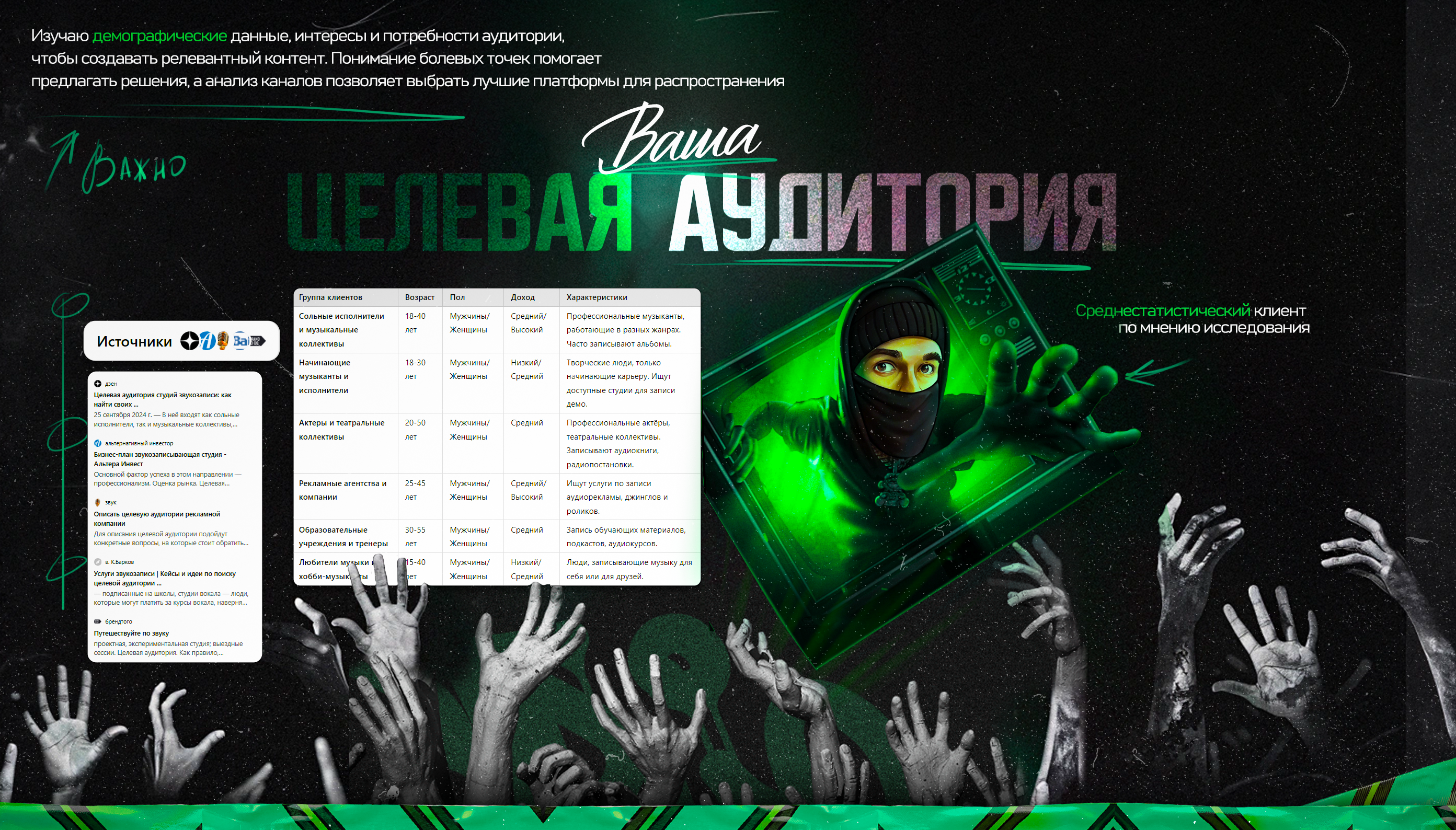 Перезагрузи соц сети — Изображение №3 — Маркетинг на Dprofile