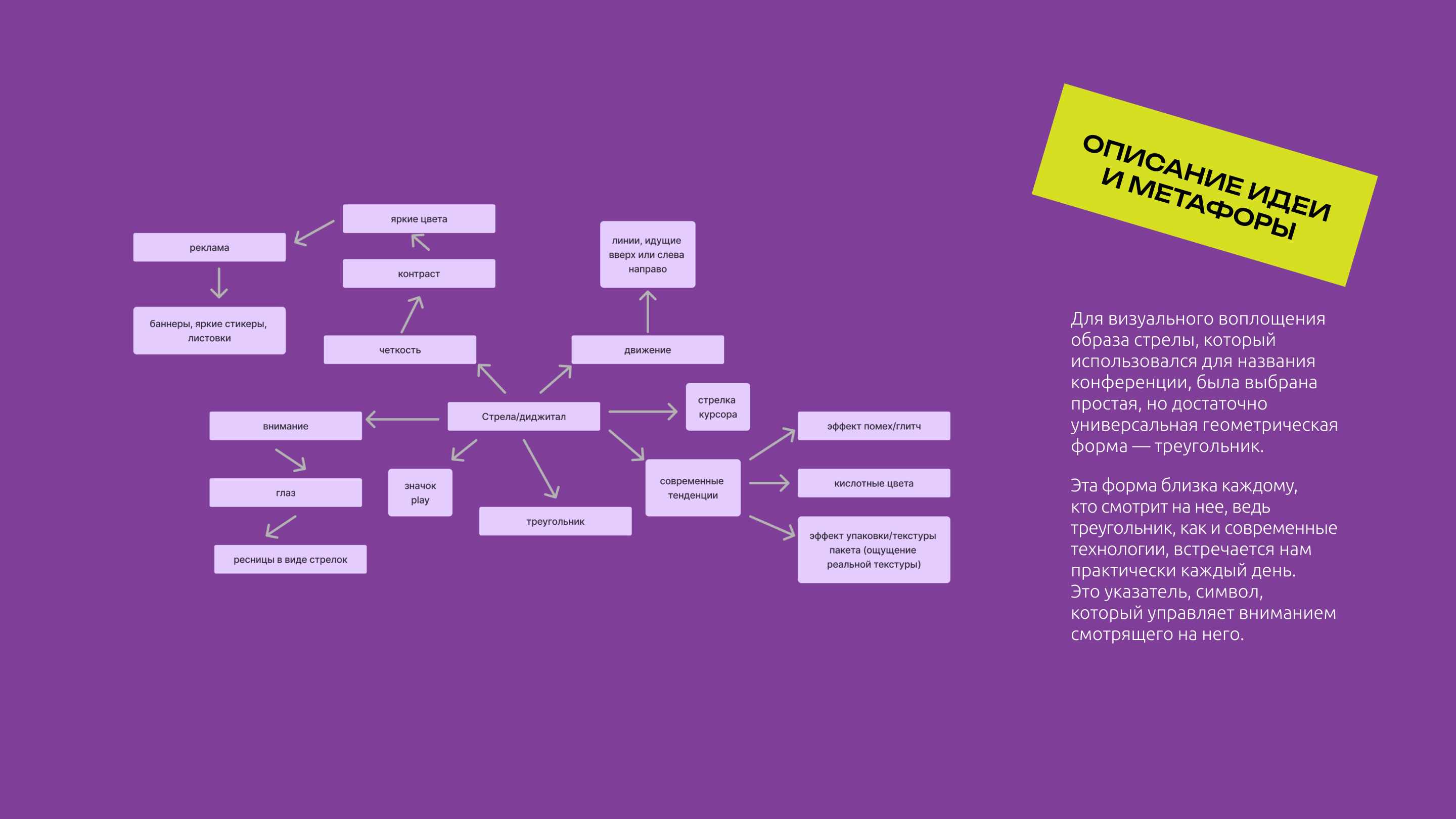 Фирменный стиль для диджитал-конференции «Стрела» — Изображение №3 — Брендинг, Графика на Dprofile