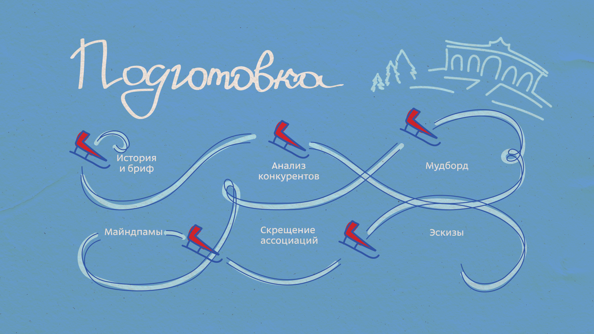 Айдентика для Катка в Парке Горького — Изображение №4 — Брендинг, Графика на Dprofile