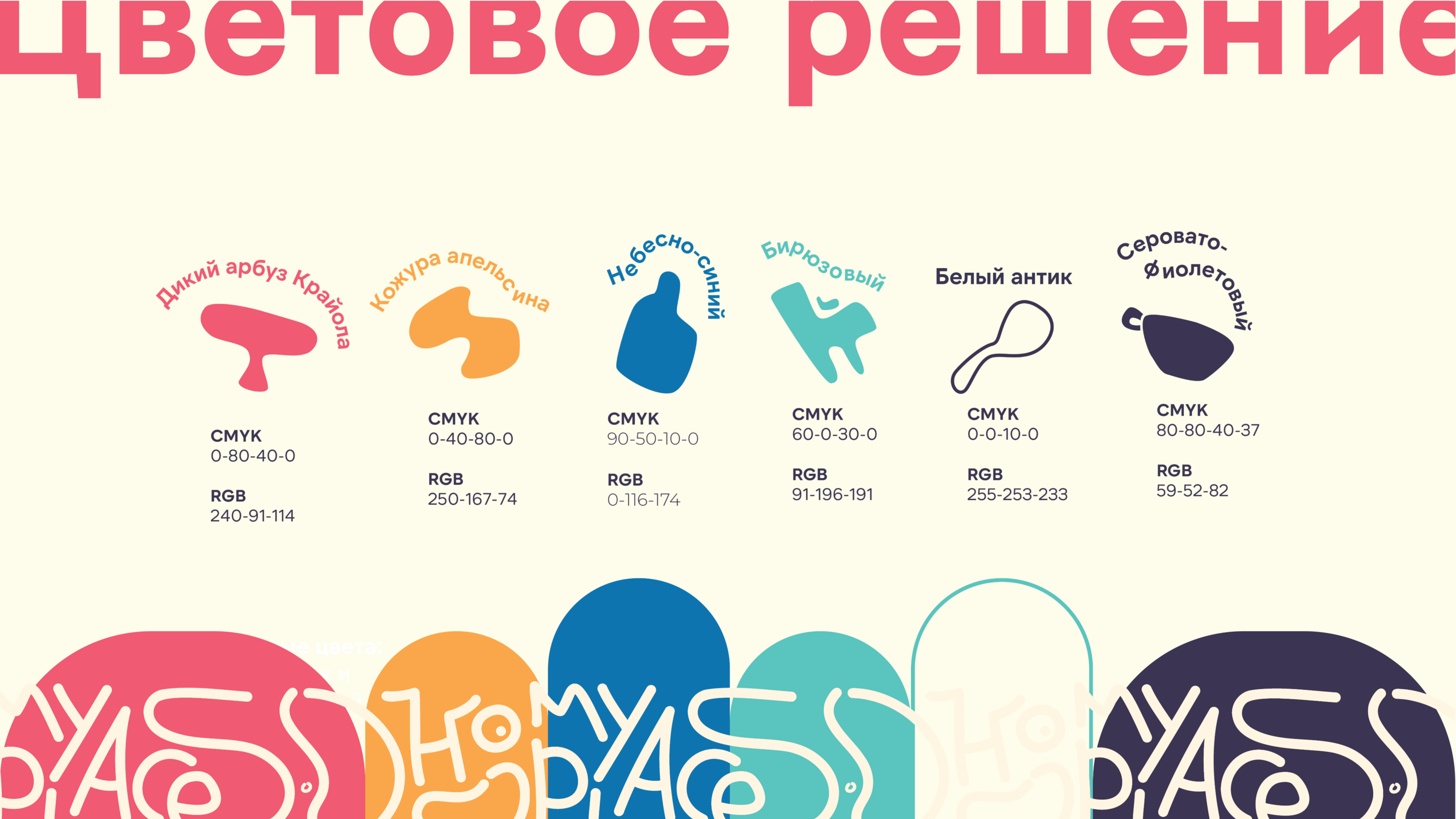 Фирменный стиль для кофейни — Изображение №8 — Брендинг на Dprofile