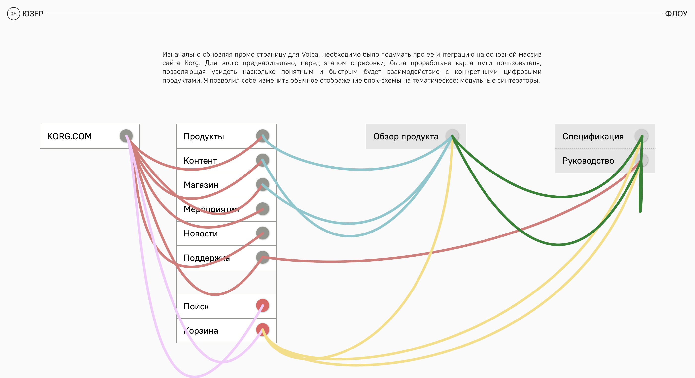 Volca Keys / Product Promo — Изображение №6 — Интерфейсы, 3D на Dprofile