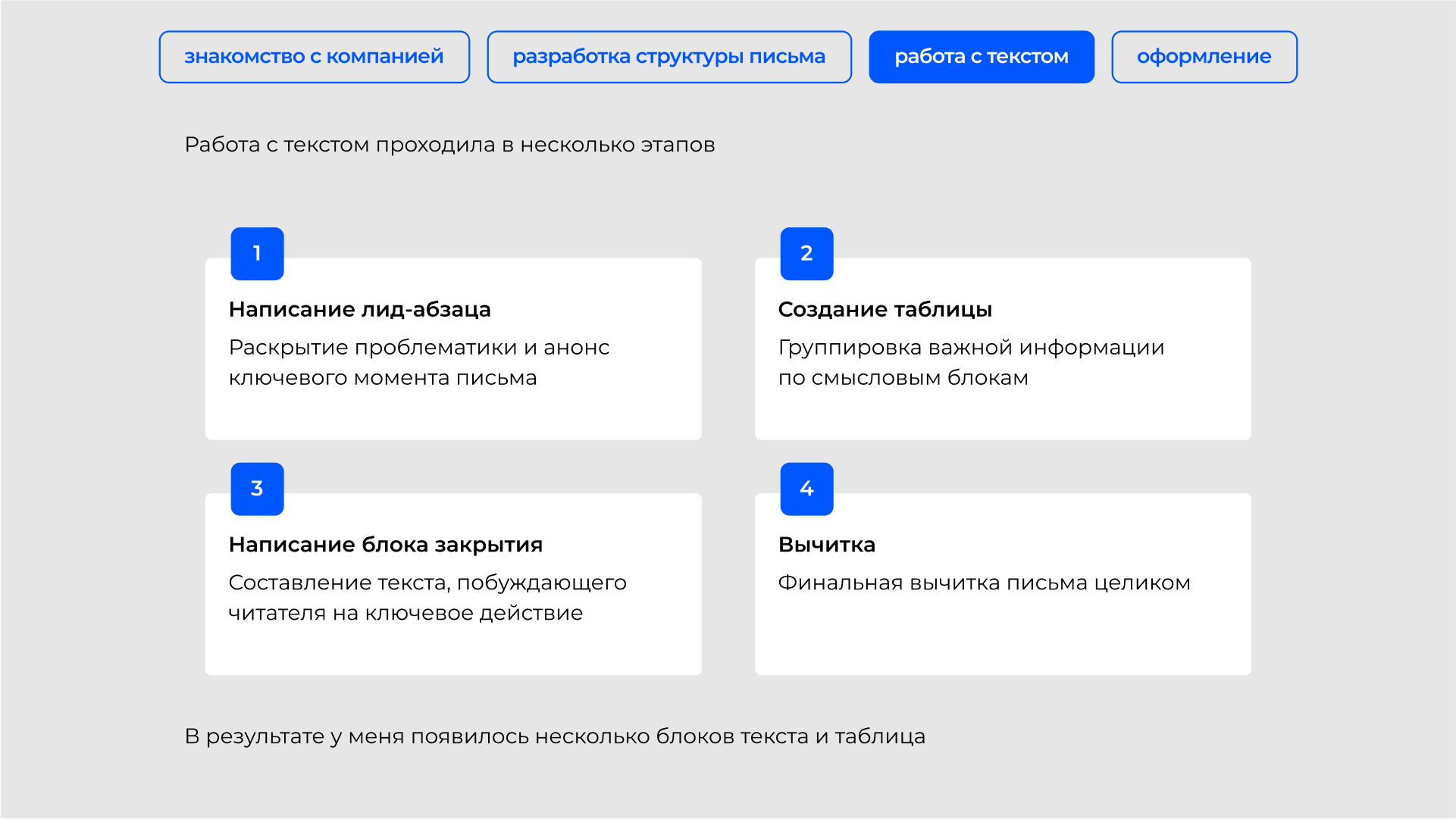 Дизайн email-рассылки — Изображение №7 — Интерфейсы, Брендинг на Dprofile