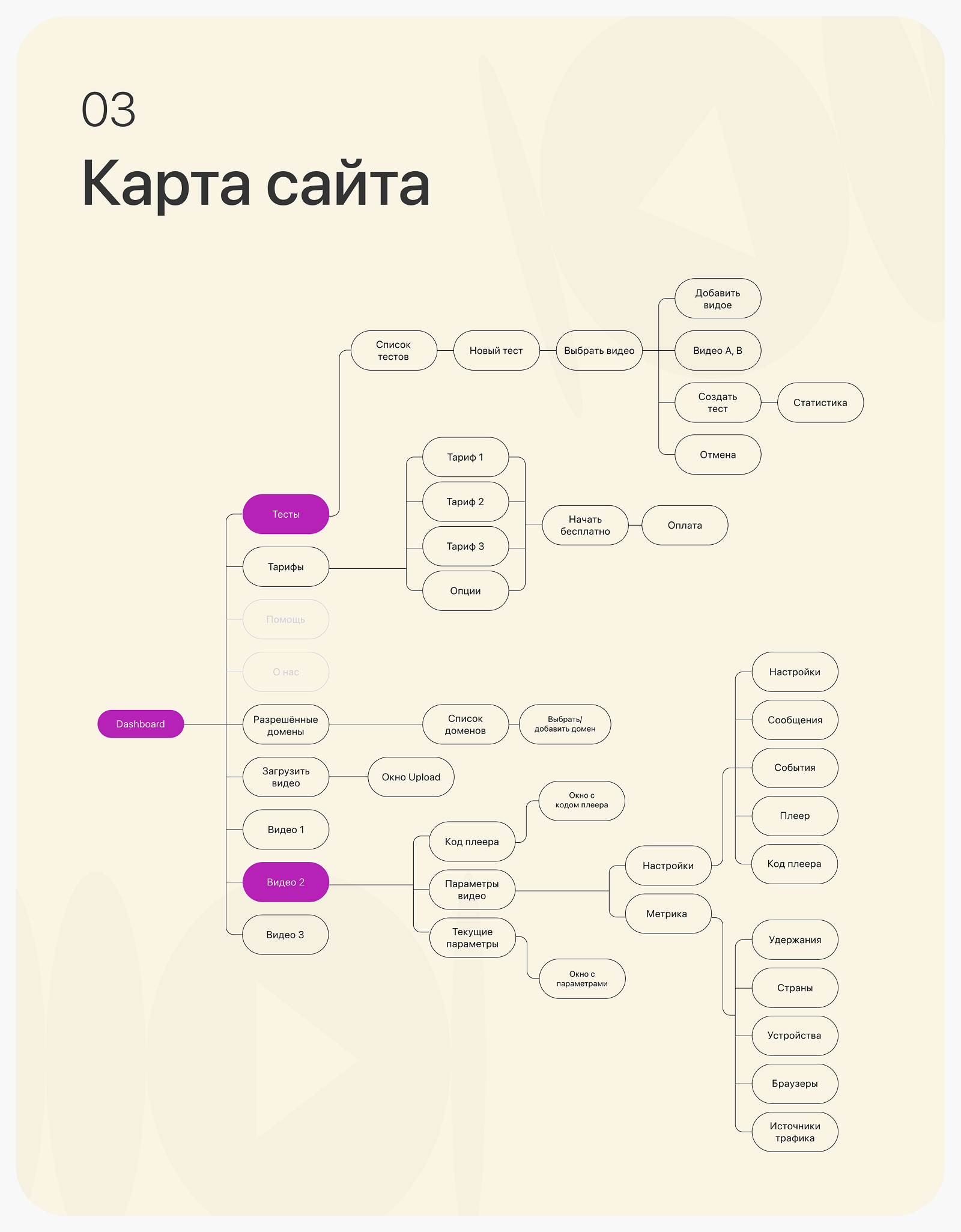 VMT — Видео хостинг для маркетологов — Изображение №4 — Интерфейсы на Dprofile