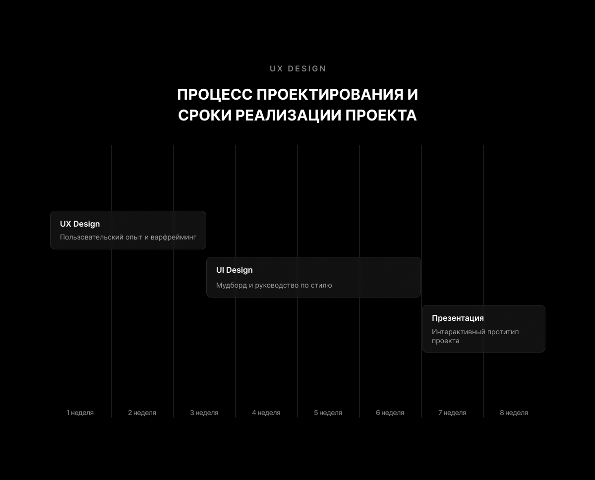 walltime - динамические обои — Изображение №3 — Интерфейсы на Dprofile