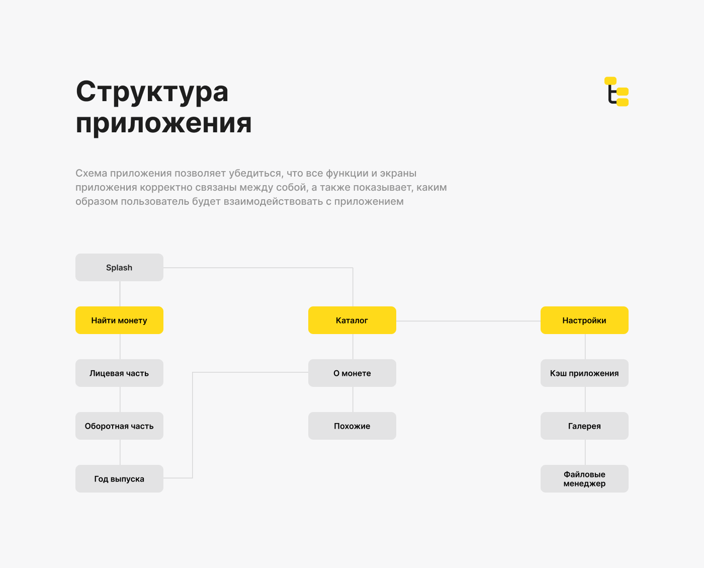 COINDET - Быстрый поиск монет по фото — Изображение №4 — Интерфейсы на Dprofile