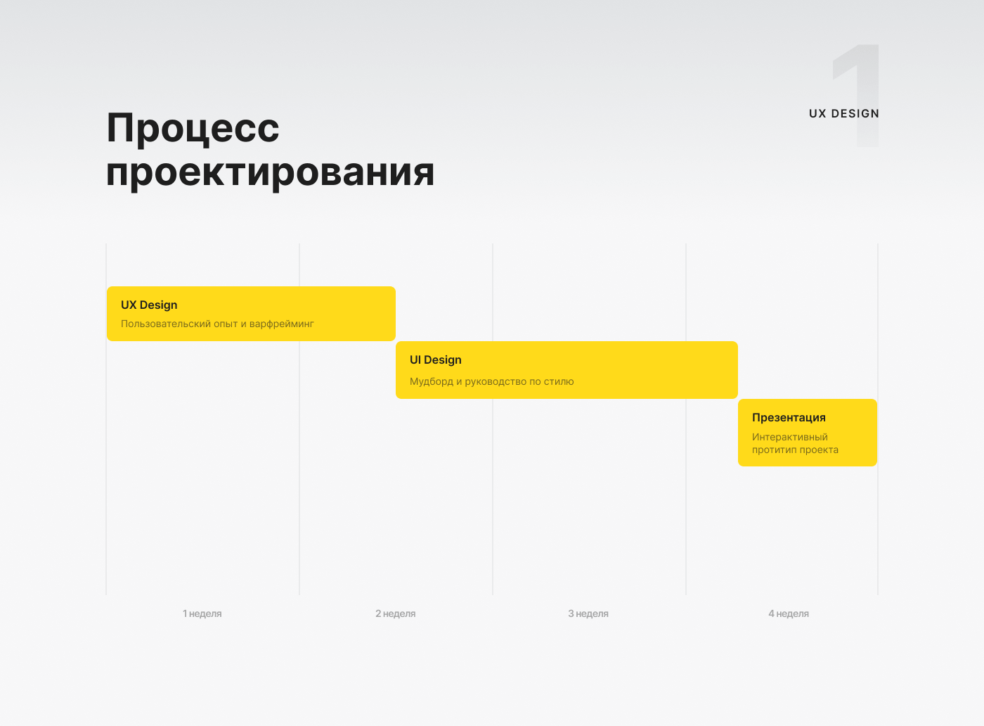 COINDET - Быстрый поиск монет по фото — Изображение №3 — Интерфейсы на Dprofile