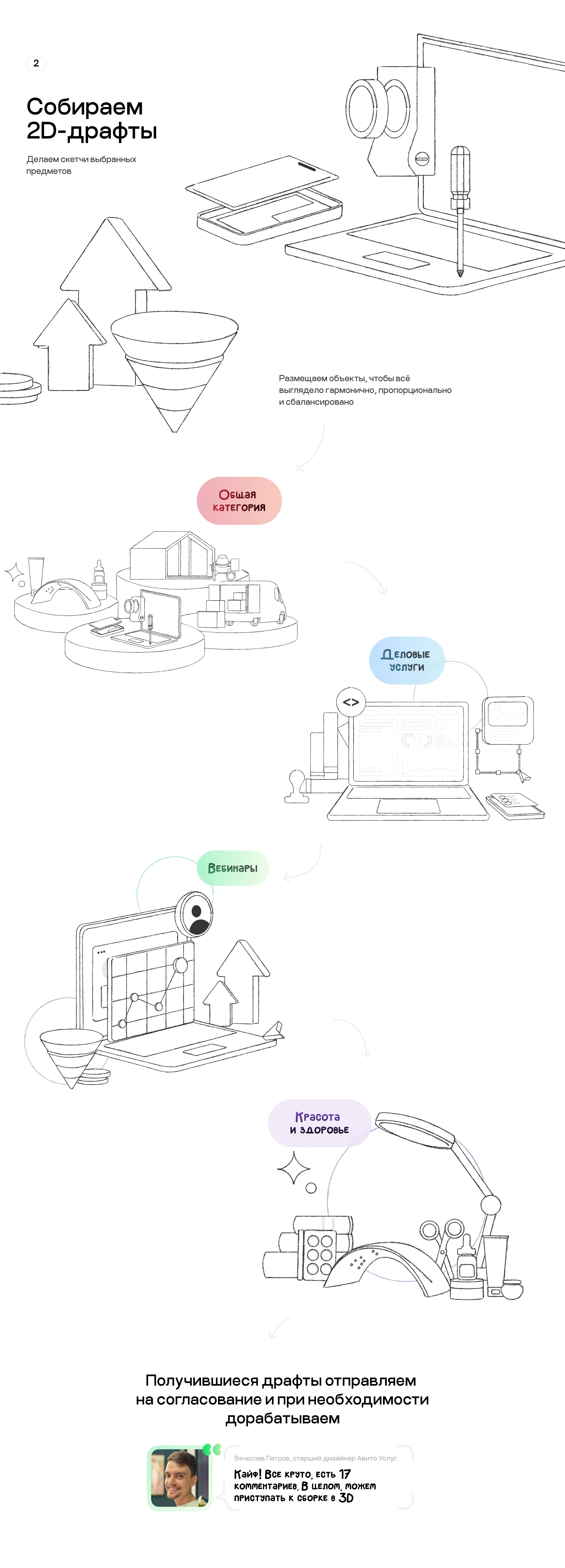 3D-иллюстрации для Авито Услуг — Изображение №5 — Иллюстрация, 3D на Dprofile