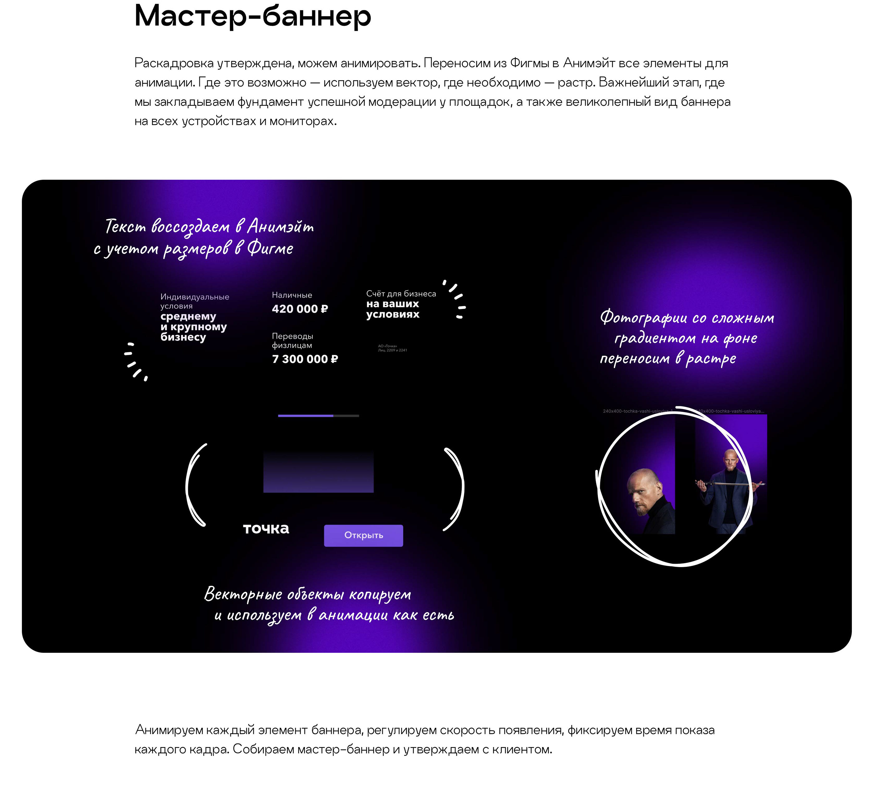 Баннеры для банка Точка «Счет для бизнеса» — Изображение №3 — Анимация, Маркетинг на Dprofile