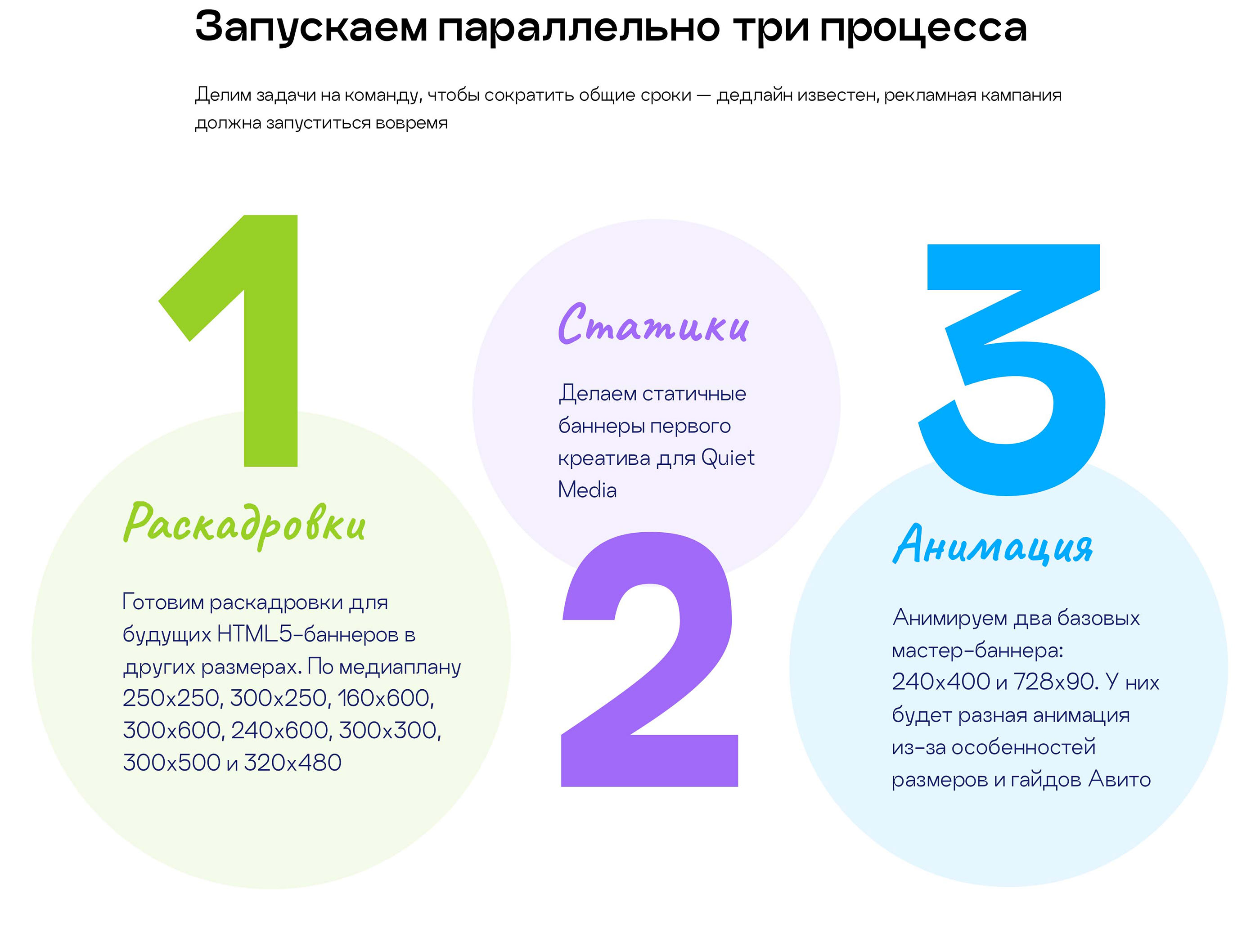 Баннеры для Авито «Авито рядом» — Изображение №3 — Анимация, Маркетинг на Dprofile