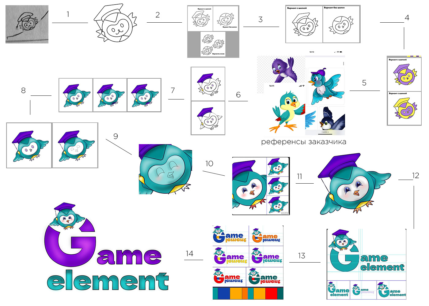 Логотип + масот/Logo + mascot — Изображение №6 — Иллюстрация, Графика на Dprofile