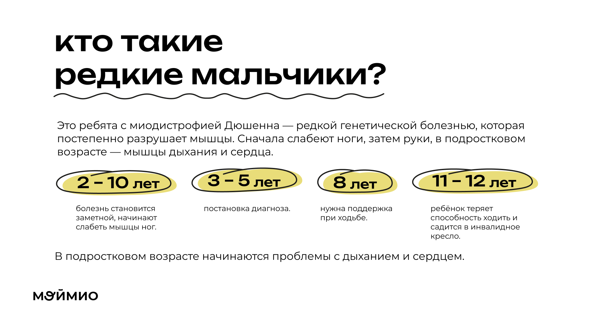 Презентация для благотворительного фонда Мой Мио — Изображение №2 — Графика, Маркетинг на Dprofile