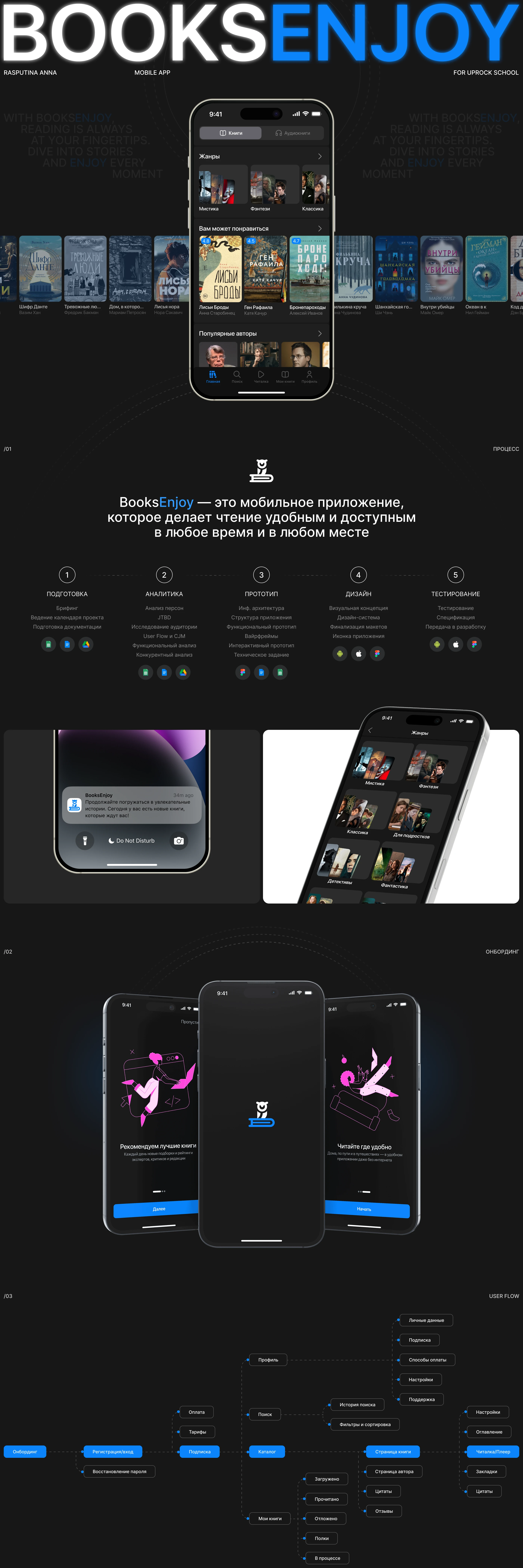 BooksEnjoy | Mobile App | Online books — Изображение №1 — Интерфейсы на Dprofile