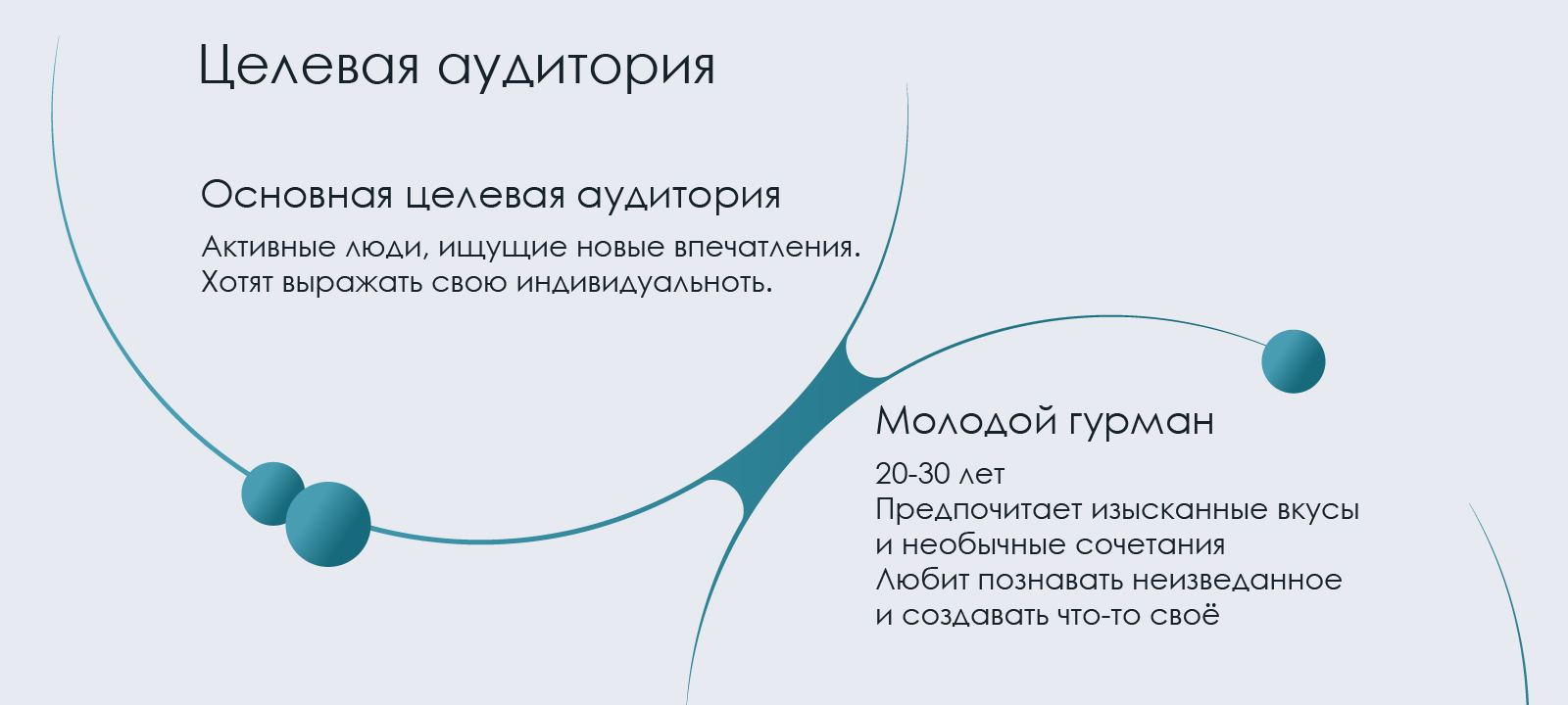Айдентика кафе-мороженого «frío‎»‎ — Изображение №3 — Брендинг на Dprofile