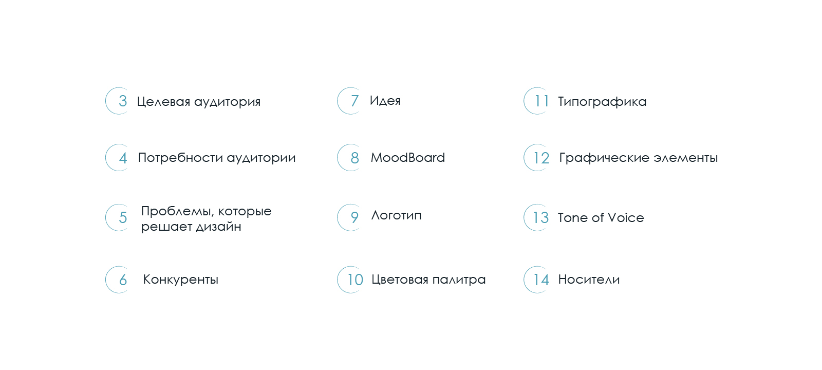 Айдентика кафе-мороженого «frío‎»‎ — Изображение №2 — Брендинг на Dprofile