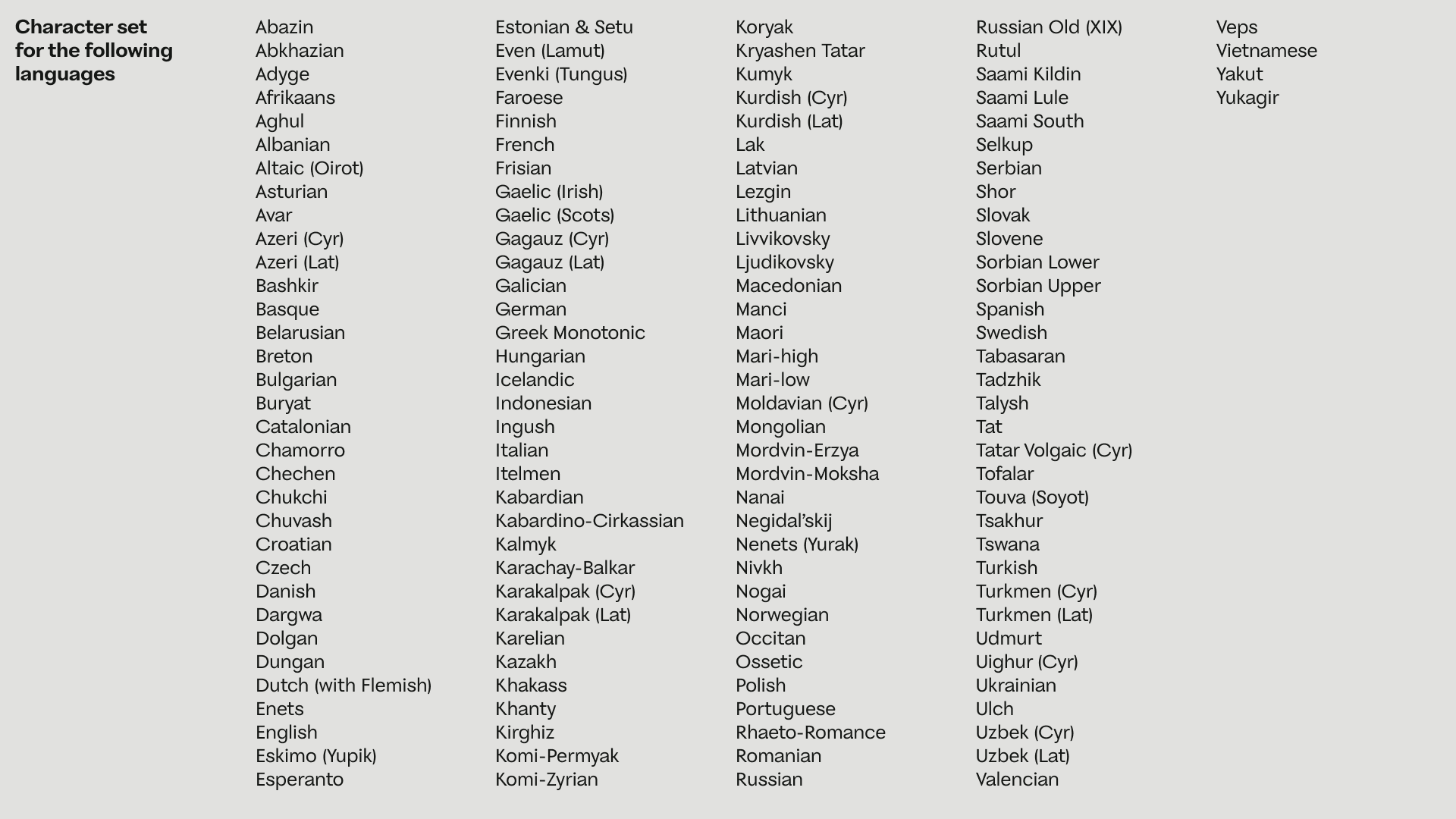 Fer Typefamily — Изображение №24 — Графика на Dprofile